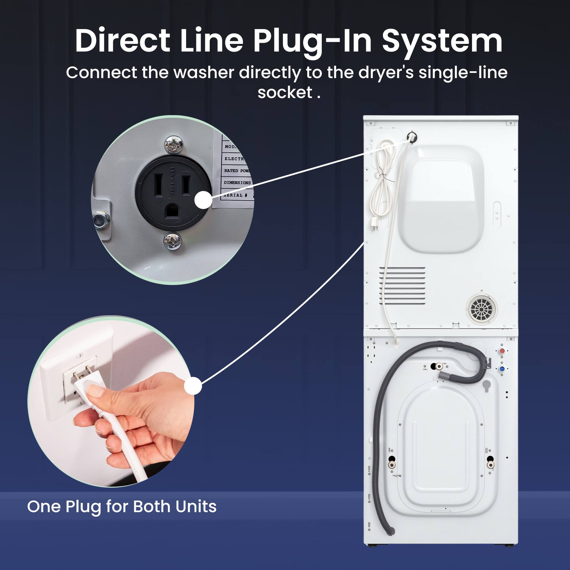 Direct Line Plug-In System  
Connect the washer directly to the dryer's single-line socket.  

One Plug for Both Units