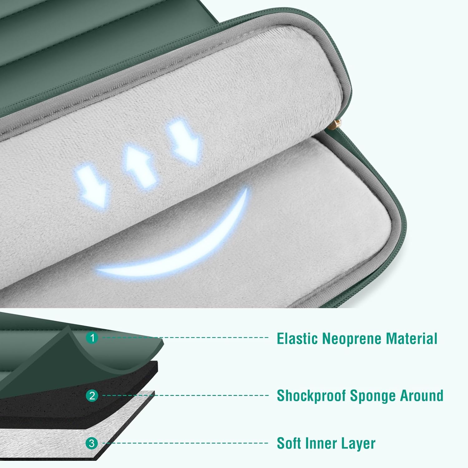 1. Elastic Neoprene Material  
2. Shockproof Sponge Around  
3. Soft Inner Layer