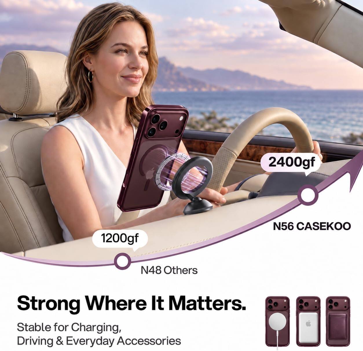 2400gf  
1200gf  
N56 CASEKOO  
N48 Others  
Strong Where It Matters.  
Stable for Charging, Driving & Everyday Accessories