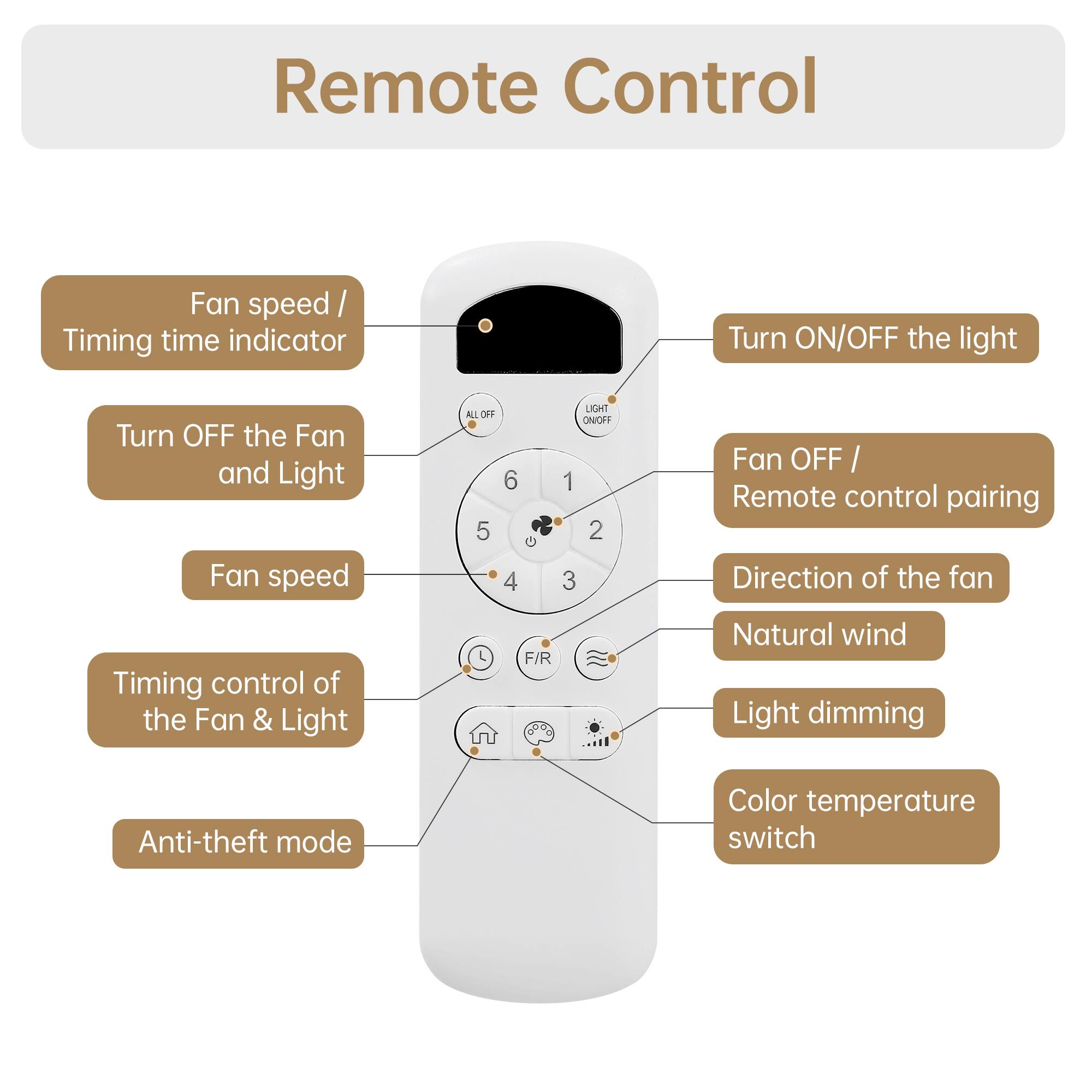 Remote Control

- Fan speed / Timing time indicator
- Turn OFF the Fan and Light
- Fan speed
- Timing control of the Fan & Light
- Anti-theft mode
- Turn ON/OFF the light
- Fan OFF / Remote control pairing
- Direction of the fan
- Natural wind
- Light dimming
- Color temperature switch