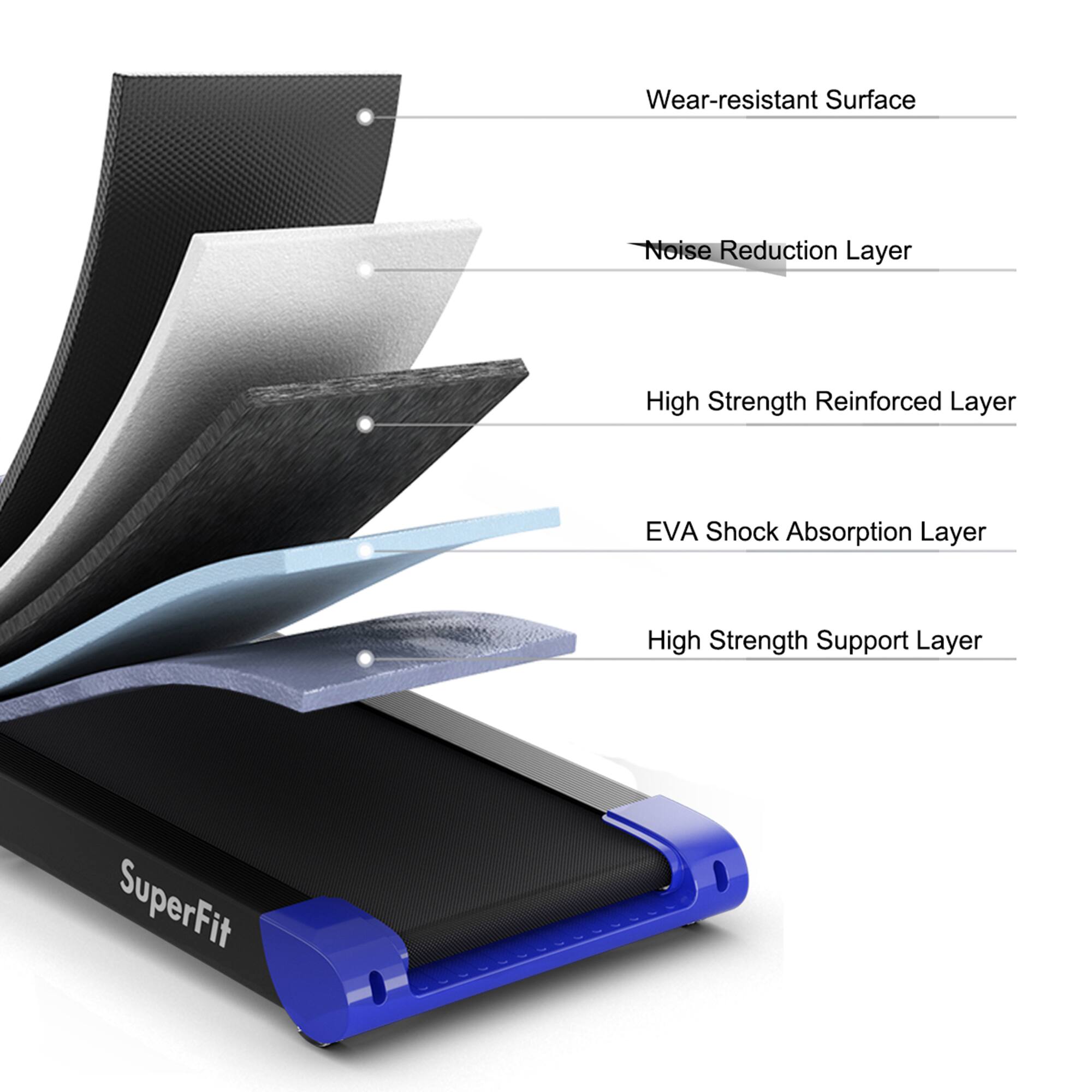 - Wear-resistant Surface
- Noise Reduction Layer
- High Strength Reinforced Layer
- EVA Shock Absorption Layer
- High Strength Support Layer
- SuperFit
