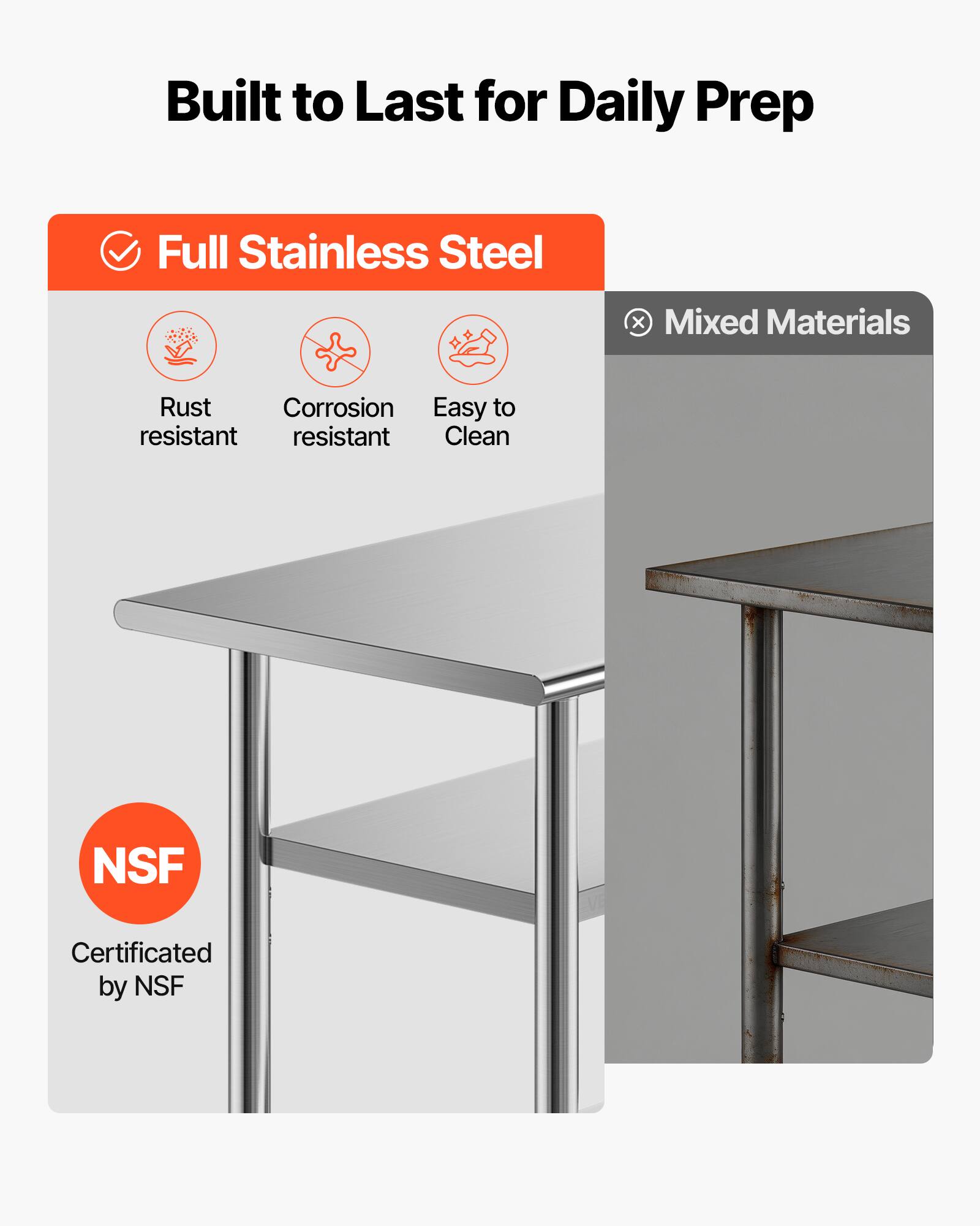 Built to Last for Daily Prep

Full Stainless Steel
- Rust resistant
- Corrosion resistant
- Easy to Clean

Certificated by NSF

Mixed Materials