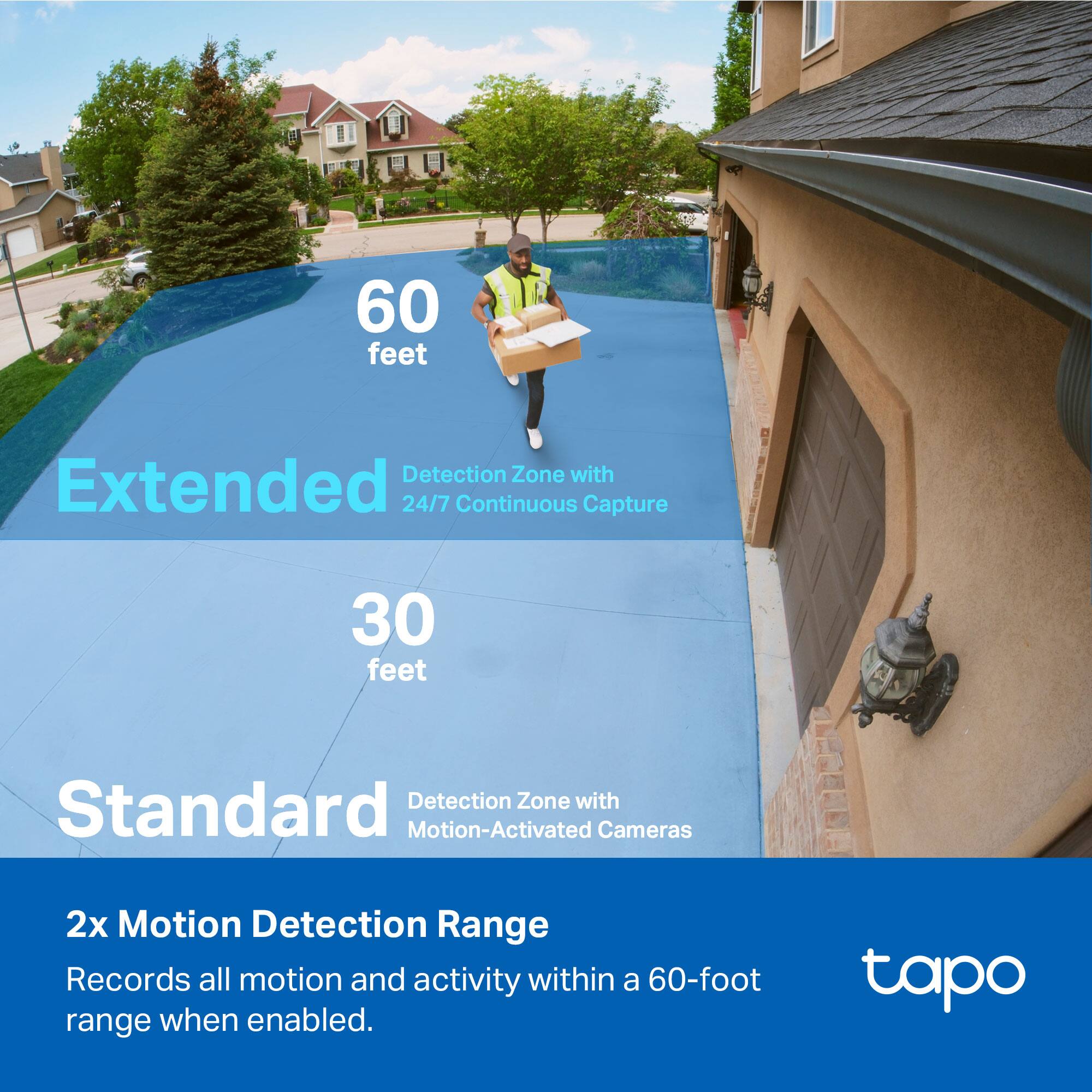 60 feet  
Extended Detection Zone with 24/7 Continuous Capture  

30 feet  
Standard Detection Zone with Motion-Activated Cameras  

2x Motion Detection Range  
Records all motion and activity within a 60-foot range when enabled.  

tapo