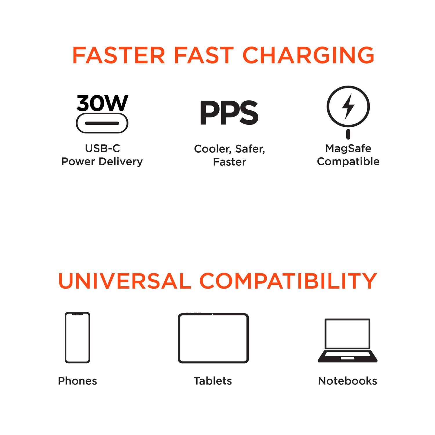 FASTER FAST CHARGING

30W USB-C Power Delivery

PPS
Cooler, Safer, Faster

MagSafe Compatible

UNIVERSAL COMPATIBILITY

Phones

Tablets

Notebooks