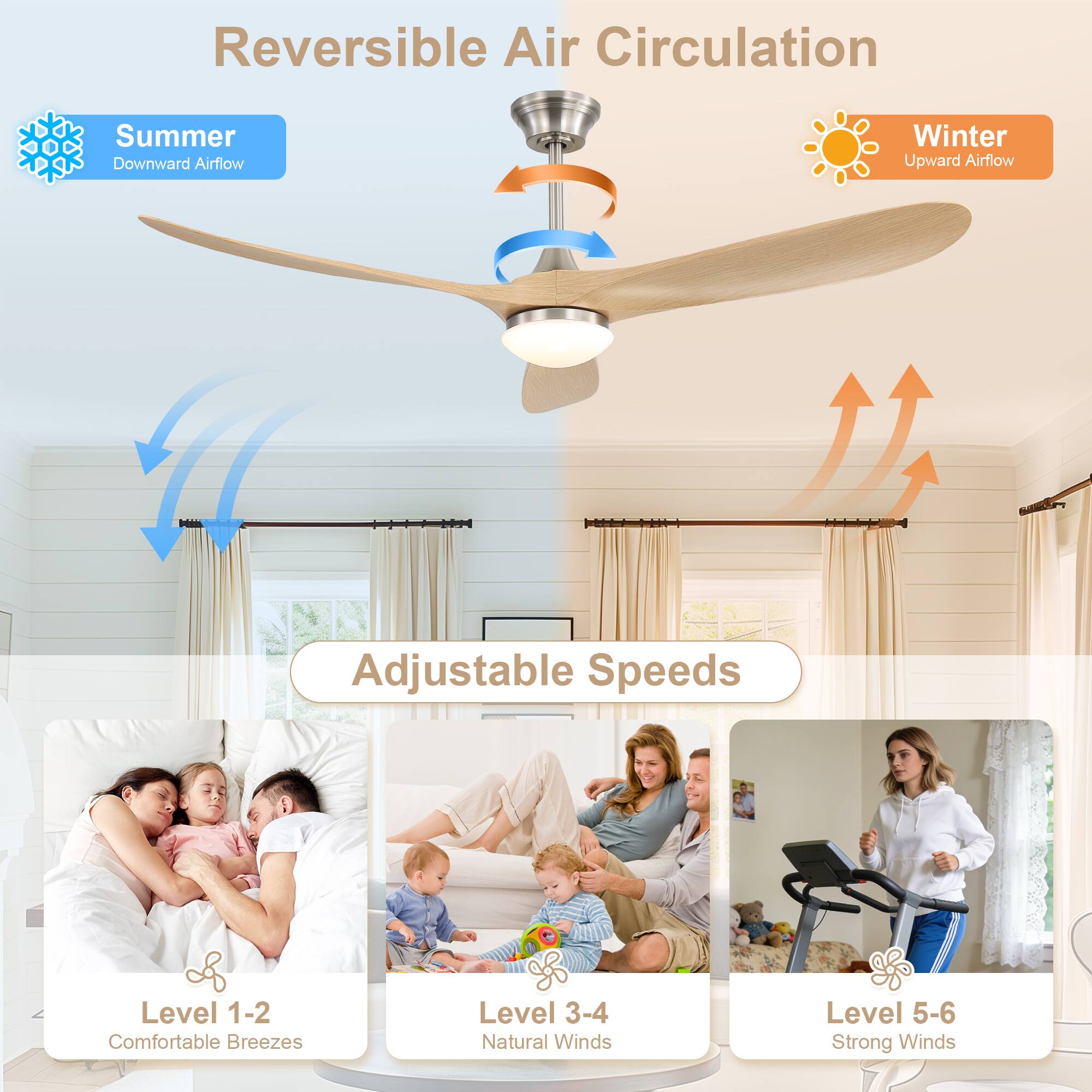 Reversible Air Circulation  
Summer: Downward Airflow  
Winter: Upward Airflow  

Adjustable Speeds  
Level 1-2: Comfortable Breezes  
Level 3-4: Natural Winds  
Level 5-6: Strong Winds