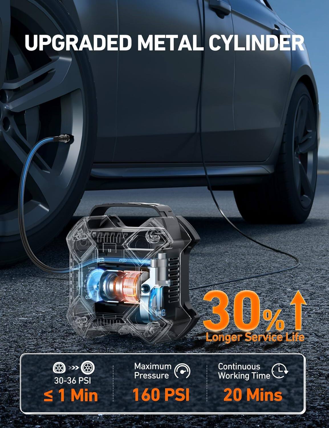 UPGRADED METAL CYLINDER

30% Longer Service Life

30-36 PSI
≤ 1 Min

Maximum Pressure
160 PSI

Continuous Working Time
20 Mins