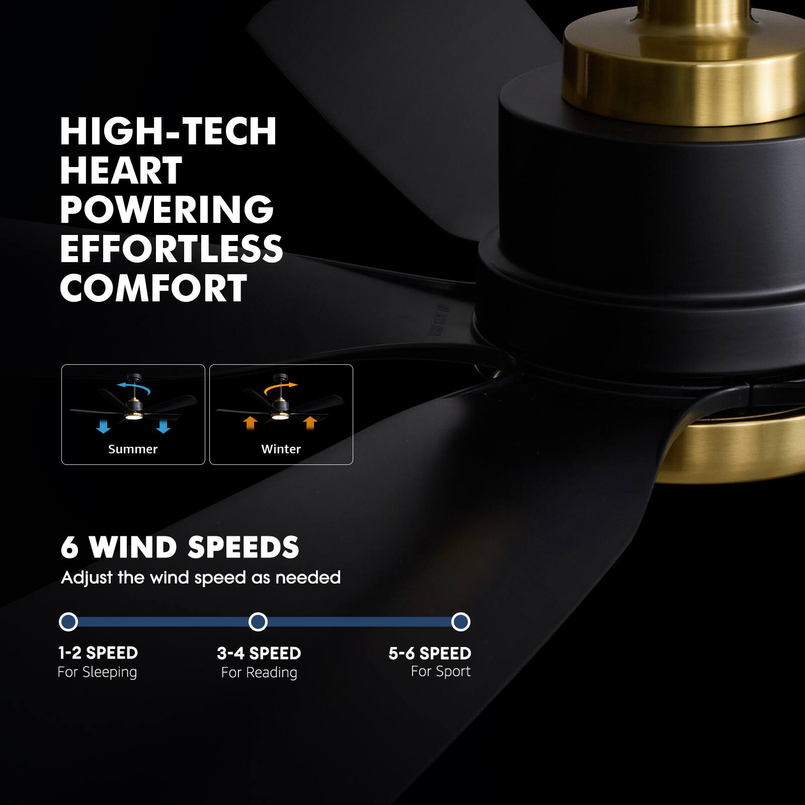 HIGH-TECH HEART POWERING EFFORTLESS COMFORT

Summer Winter

6 WIND SPEEDS
Adjust the wind speed as needed

1-2 SPEED For Sleeping
3-4 SPEED For Reading
5-6 SPEED For Sport