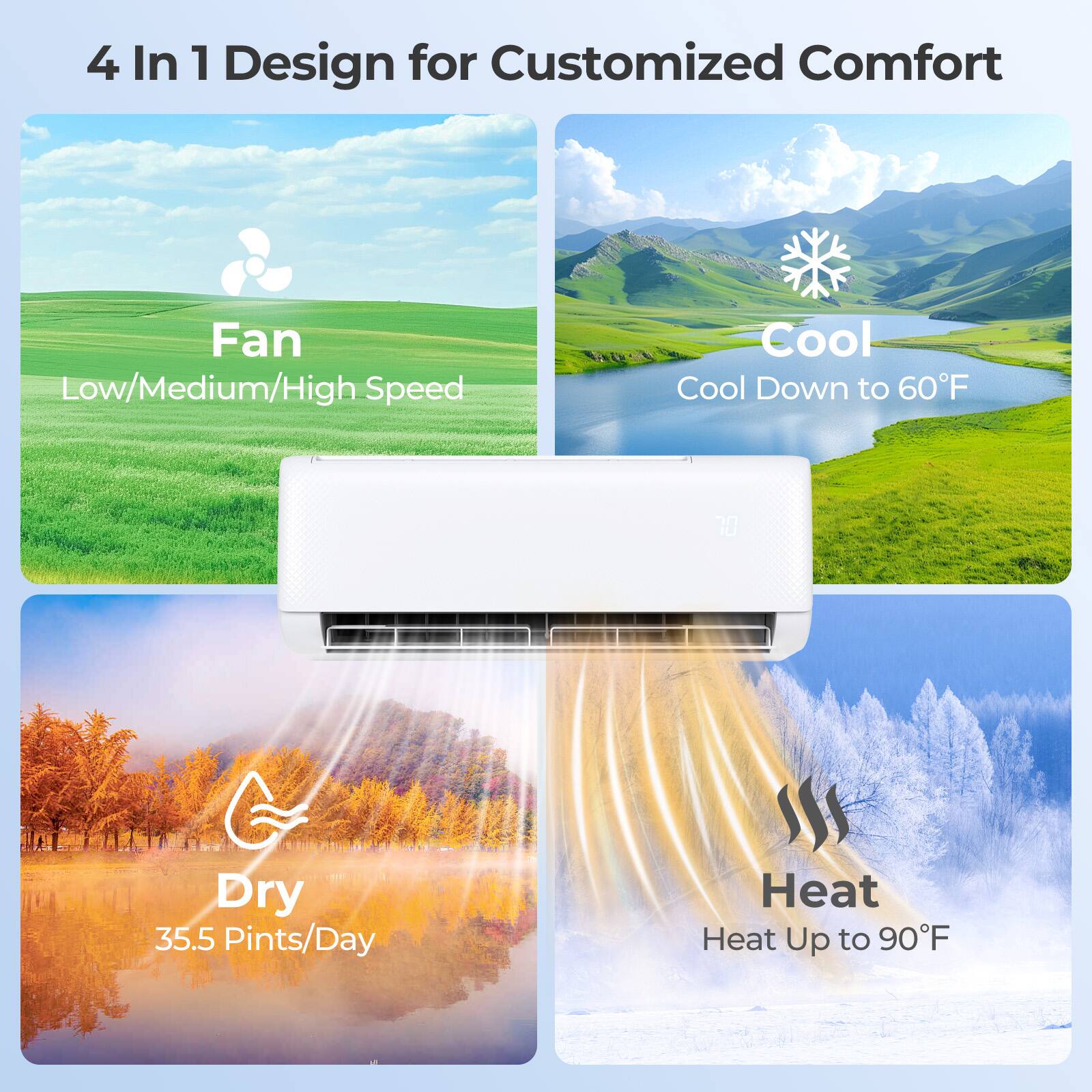 4 In 1 Design for Customized Comfort  
- Fan: Low/Medium/High Speed  
- Cool: Cool Down to 60°F  
- Dry: 35.5 Pints/Day  
- Heat: Heat Up to 90°F
