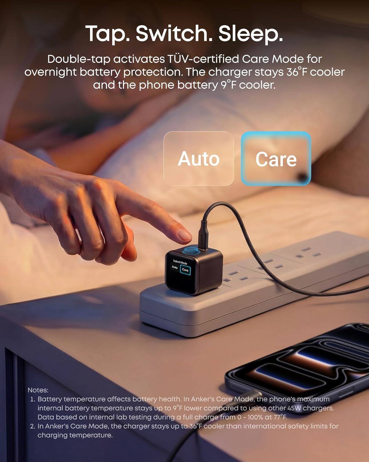 Tap. Switch. Sleep.  
Double-tap activates TÜV-certified Care Mode for overnight battery protection. The charger stays 36°F cooler and the phone battery 9°F cooler.  

Auto Care  

Notes:  
1. Battery temperature affects battery health. In Anker's Care Mode, the phone's maximum internal battery temperature stays up to 9°F lower compared to using other 45W chargers. Data based on internal lab testing during a full charge from 0-100% at 77°F.  
2. In Anker's Care Mode, the charger stays up to 36°F cooler than international safety limits for charging temperature.