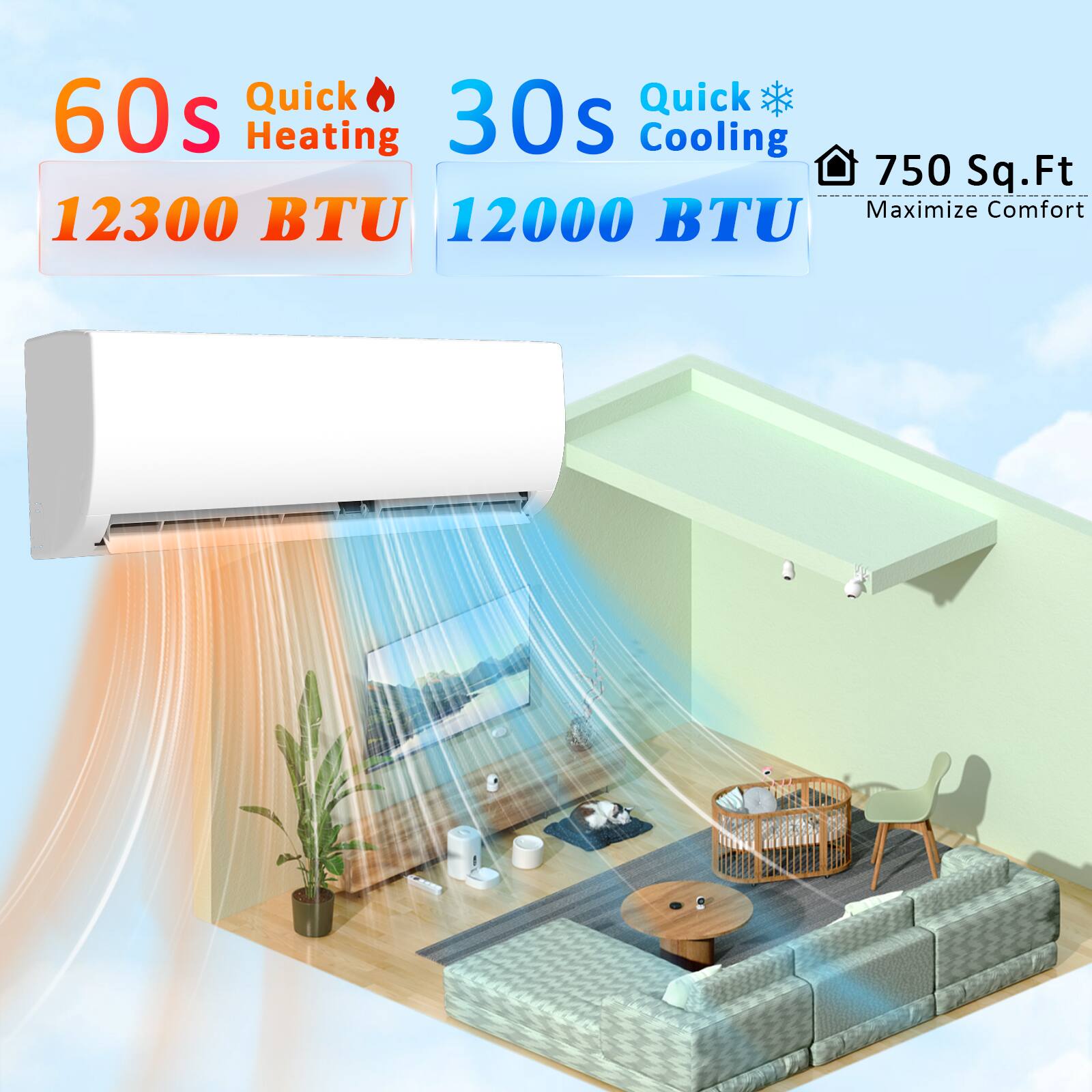 Quick 60s Heating 30s Cooling 750 Sq.Ft Maximize Comfort 12300 BTU 12000 BTU