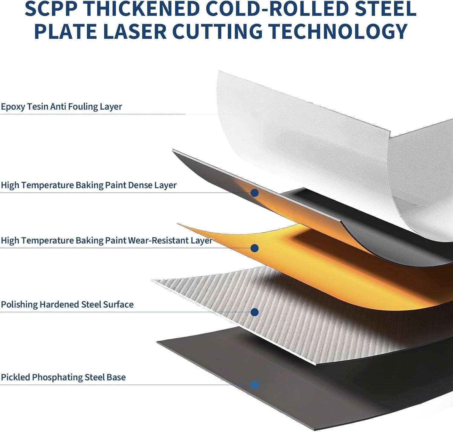 SCPP Thickened Cold-Rolled Steel Plate Laser Cutting Technology

- Epoxy Tesin Anti-Fouling Layer
- High Temperature Baking Paint Dense Layer
- High Temperature Baking Paint Wear-Resistant Layer
- Polishing Hardened Steel Surface
- Pickled Phosphating Steel Base
