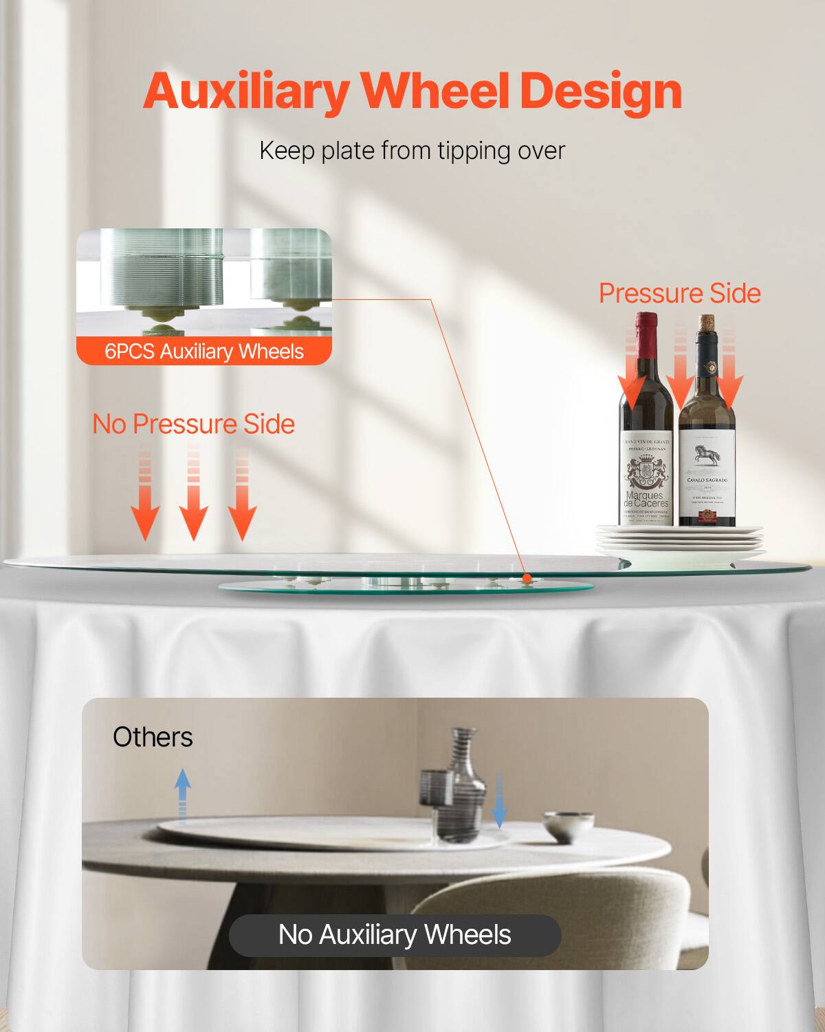 Auxiliary Wheel Design  
Keep plate from tipping over  

Pressure Side  
6PCS Auxiliary Wheels  
No Pressure Side  

Others  
No Auxiliary Wheels