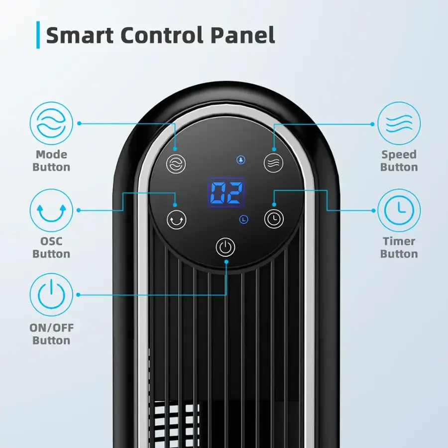 The image shows a smart control panel with various buttons labeled with their functions. The buttons include a mode button, a speed button, an OSC button, a timer button, an ON/OFF button, and a 2 button. The control panel is designed to operate a fan, providing users with different settings and options to control the fan's performance.