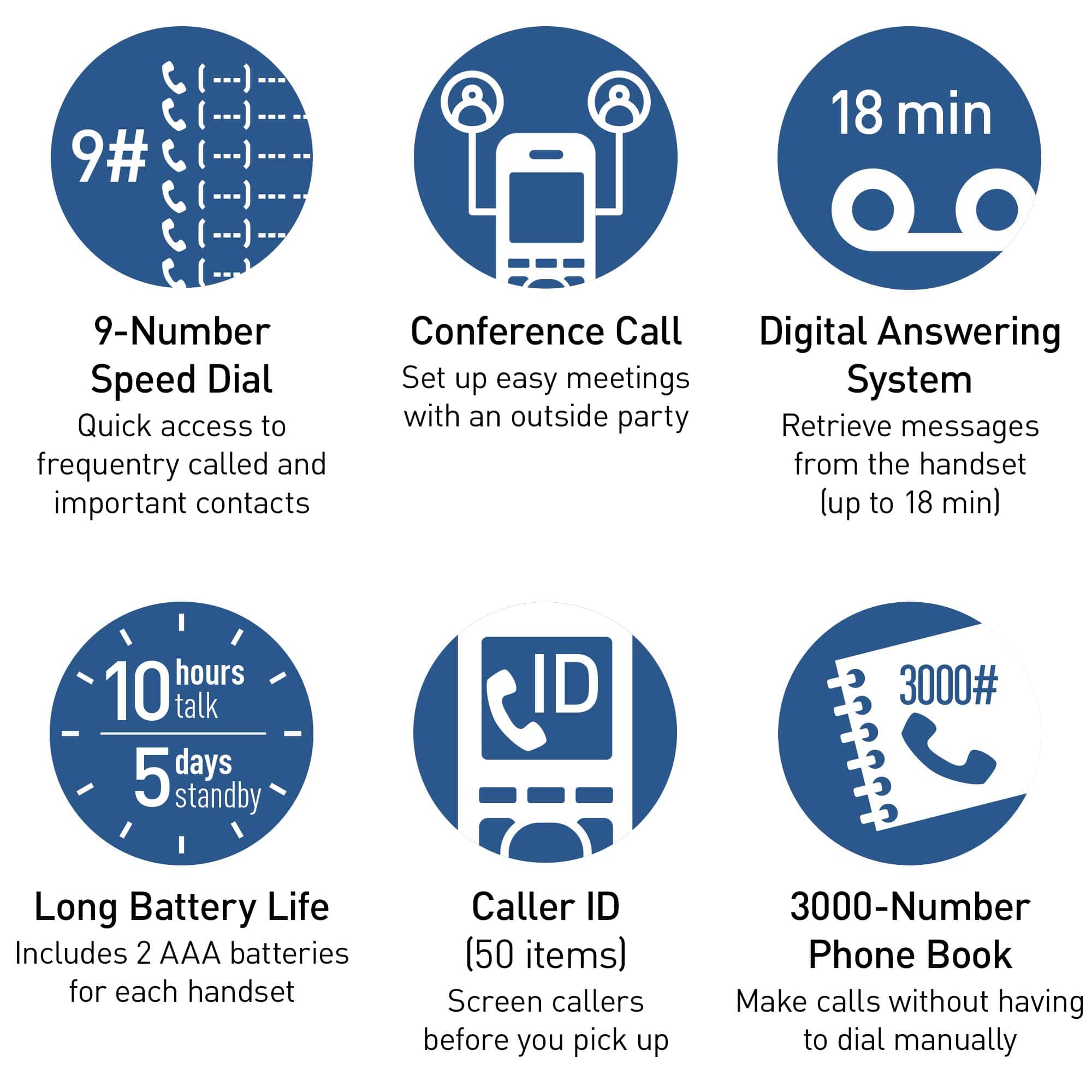 Group:
* 9-Number Speed Dial
* Conference Call
* Digital Answering System
* Retrieve messages from the handset (up to 18 min)
* Long Battery Life
* Caller ID (50 items)
* Screen callers before you pick up
* 3000-Number Phone Book
* Make calls without having to dial manually
Corrected Text:
* 9-Number Speed Dial
* Conference Call
* Digital Answering System
* Retrieve messages from the handset (up to 18 min)
* Long Battery Life
* Caller ID (50 items)
* Screen callers before you pick up
* 3000-Number Phone Book
* Make calls without having to dial manually