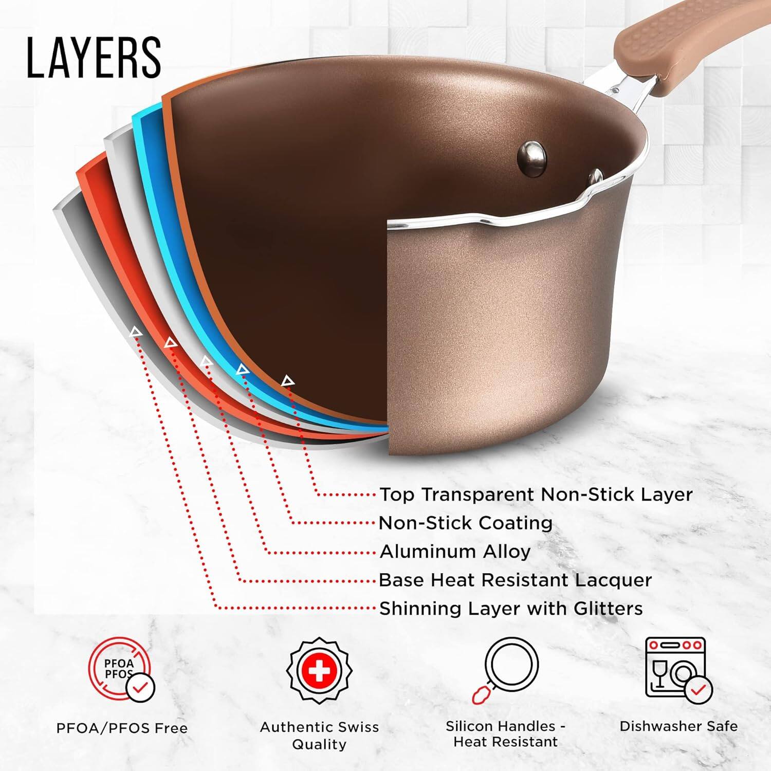 LAYERS
Top Transparent Non-Stick Layer
Non-Stick Coating
Aluminum Alloy
Base Heat Resistant Lacquer
Shinning Layer with Glitters
PFOA/PFOS Free
Authentic Swiss Quality
Silicon Handles - Heat Resistant
Dishwasher Safe