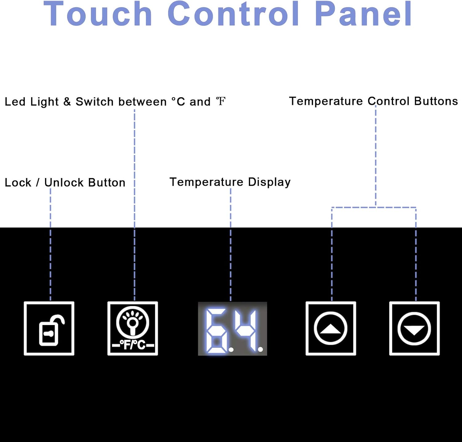 Touch Control Panel

- Led Light & Switch between °C and °F
- Lock / Unlock Button
- Temperature Display
- Temperature Control Buttons