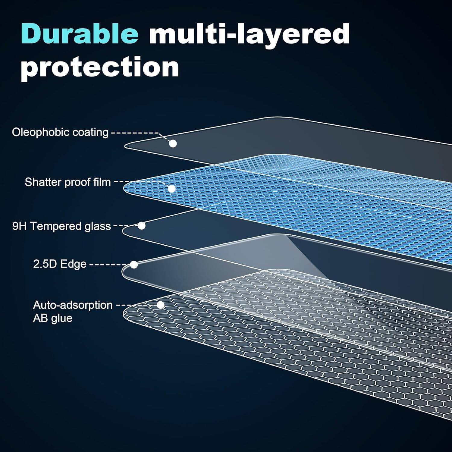 Durable multi-layered protection

Oleophobic coating
Shatter proof film
9H Tempered glass
2.5D Edge
Auto-adsorption AB glue