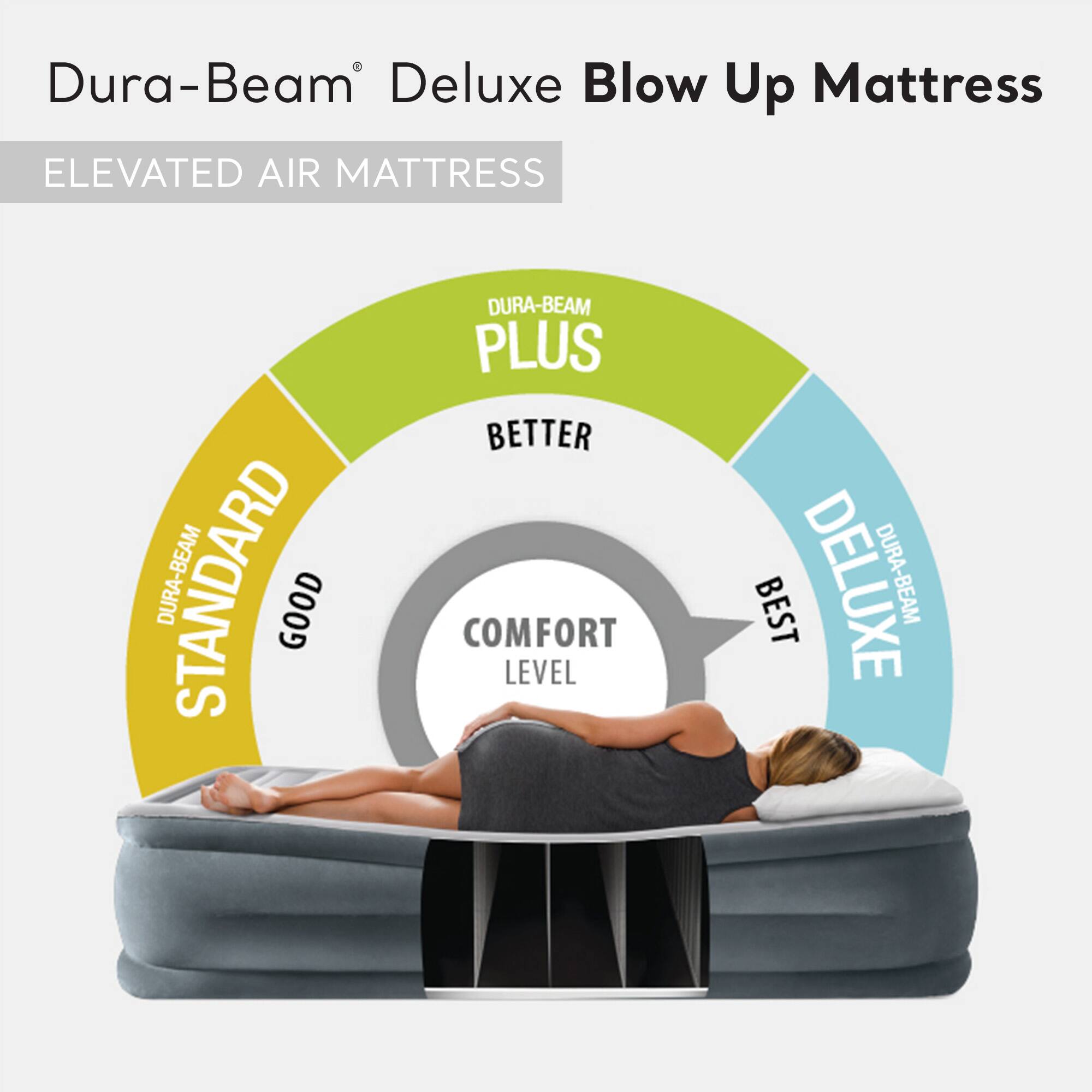 Dura-Beam Deluxe Blow Up Mattress  
ELEVATED AIR MATTRESS  

COMFORT LEVEL  
- DURA-BEAM STANDARD: GOOD  
- DURA-BEAM PLUS: BETTER  
- DURA-BEAM DELUXE: BEST