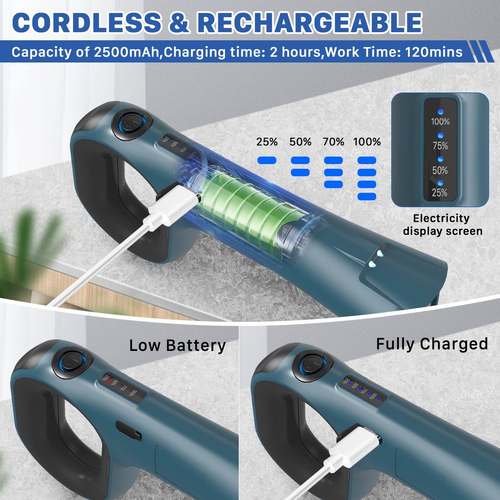 CORDLESS & RECHARGEABLE  
Capacity of 2500mAh, Charging time: 2 hours, Work Time: 120mins  
25% 50% 70% 100% 75% 50% 25%  
Electricity display screen  
Low Battery Fully Charged