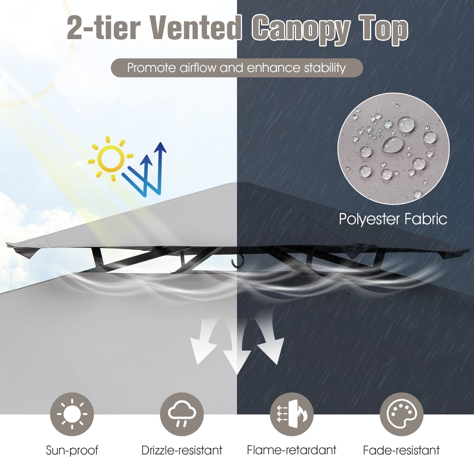 2-tier Vented Canopy Top

Promote airflow and enhance stability

Polyester Fabric

Sun-proof
Drizzle-resistant
Flame-retardant
Fade-resistant