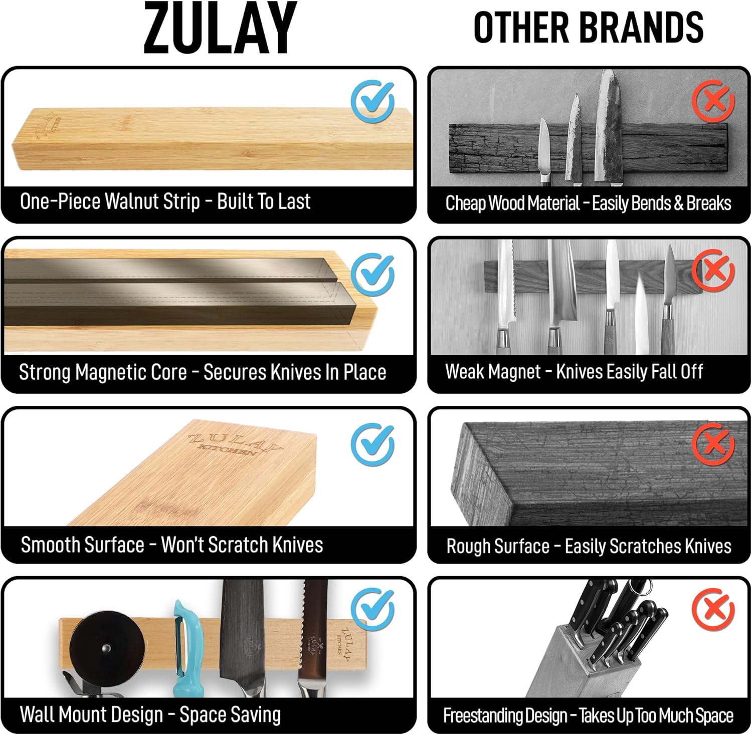 ZULAY

One-Piece Walnut Strip - Built To Last

Strong Magnetic Core - Secures Knives In Place

Smooth Surface - Won't Scratch Knives

Wall Mount Design - Space Saving

OTHER BRANDS

Cheap Wood Material - Easily Bends & Breaks

Weak Magnet - Knives Easily Fall Off

Rough Surface - Easily Scratches Knives

Freestanding Design - Takes Up Too Much Space