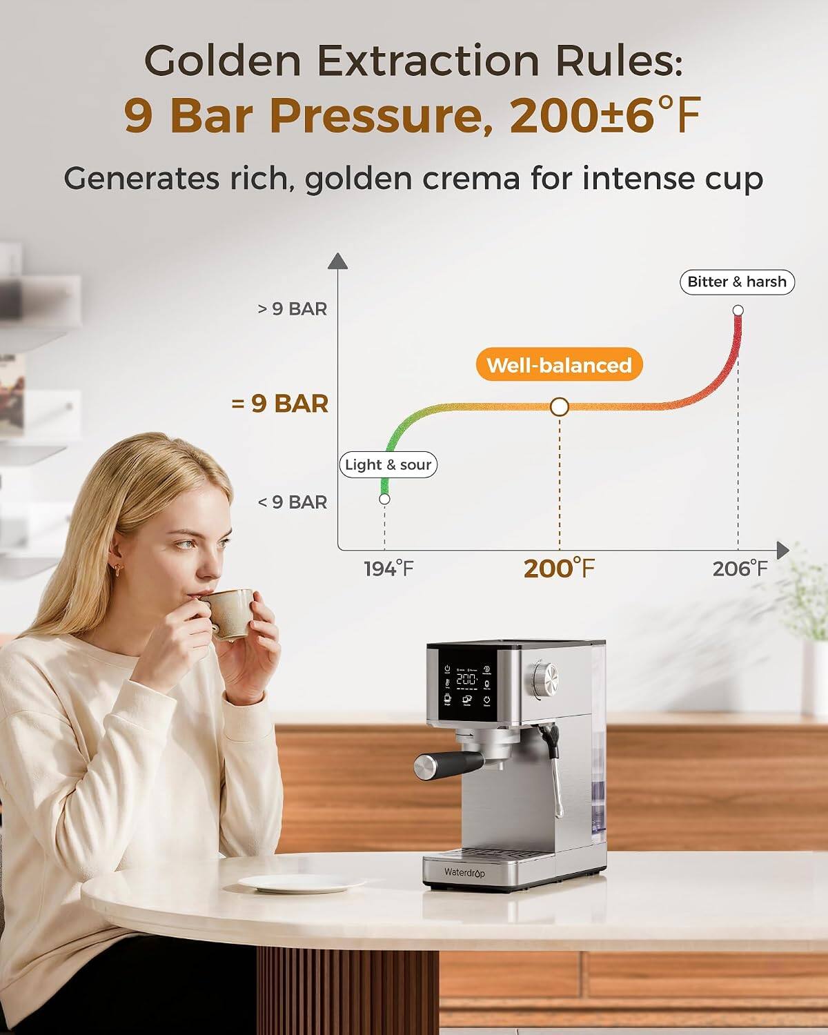 Golden Extraction Rules: 9 Bar Pressure, 200±6°F  
Generates rich, golden crema for intense cup

- > 9 BAR  
  Bitter & harsh

- = 9 BAR  
  Well-balanced

- < 9 BAR  
  Light & sour

194°F  
200°F  
206°F

Waterdrop