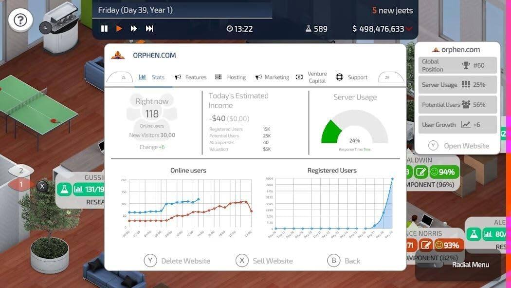 Friday (Day 39, Year 1)  
M 13:22  
589  
5 new jeets  
$ 498,476,633  

ORPHEN.COM  

Stats  
Features  
Hosting  
Marketing  
Today's Estimated Income  
- $40 ($0.00)  
Online users  
Registered Users  
15K  
New Visitors 30.00  
Potential Users 25K  
All Expenses 40  
Change +6  
$5K  
Valuation  
Venture Support Capital  

Server Usage  
24%  
Response Time  
Global Position #60  
Server Usage 25%  
Potential Users 56%  
User Growth +6  

Open Website  

Online users  
Registered Users  

GUSSI  
131/19  
RESEA  

ALDWIN  
94%  
COMPONENT (96%)  

ICE NORRIS  
80  
71  
93%  
COMPONENT (82%)  

Delete Website  
Sell Website  
Back  

Radial Menu