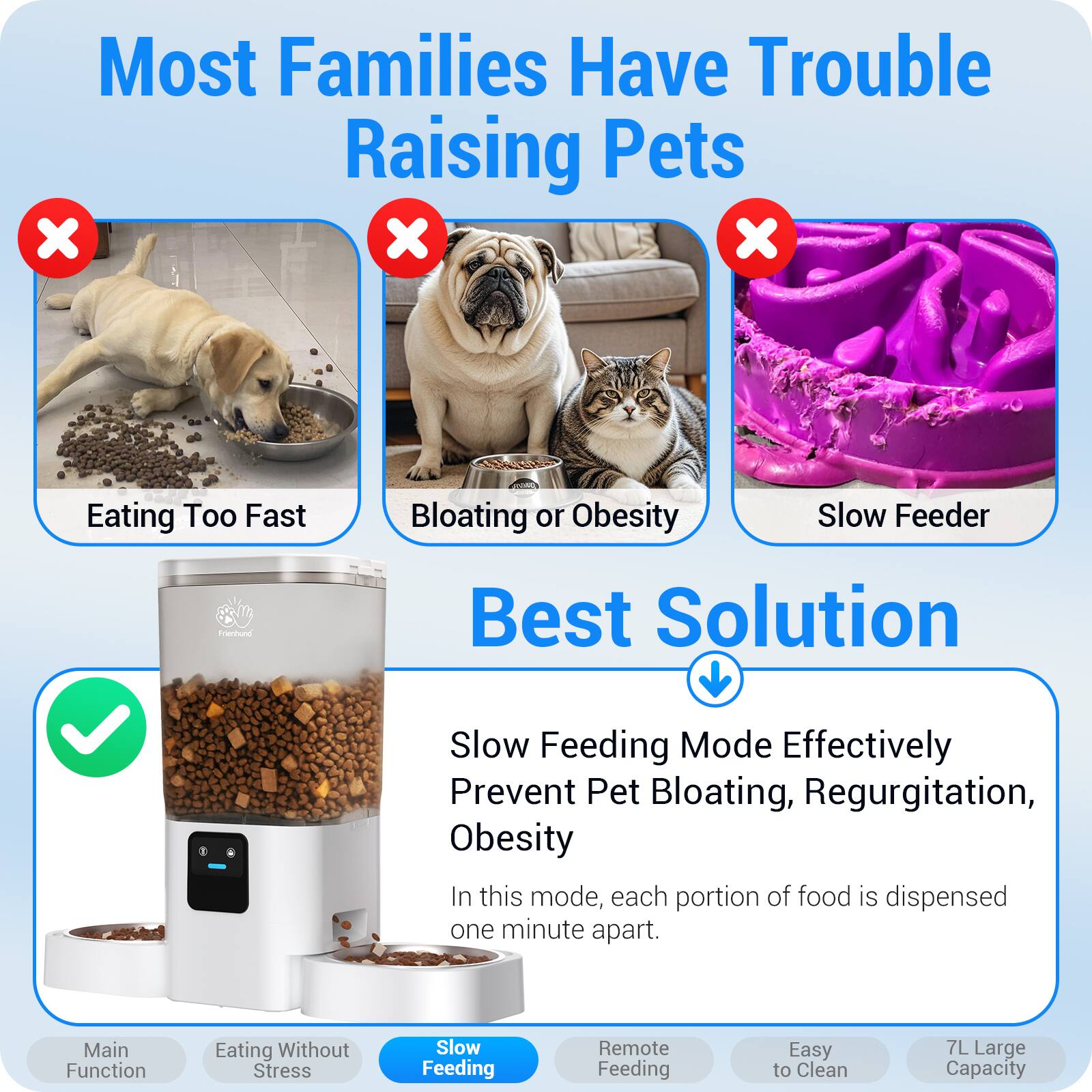 Most Families Have Trouble Raising Pets

Eating Too Fast
Bloating or Obesity
Slow Feeder

Best Solution

Slow Feeding Mode Effectively Prevent Pet Bloating, Regurgitation, Obesity

In this mode, each portion of food is dispensed one minute apart.

Main Function
Eating Without Stress
Slow Feeding
Remote Feeding
Easy to Clean
7L Large Capacity