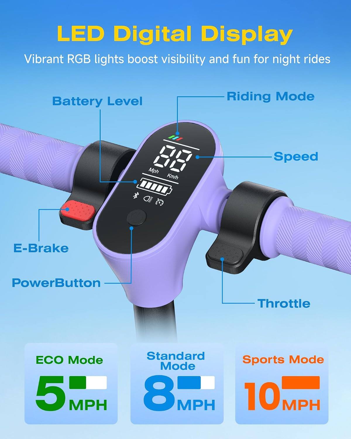 LED Digital Display  
Vibrant RGB lights boost visibility and fun for night rides

- Battery Level
- Riding Mode
- Speed
- E-Brake
- PowerButton
- Throttle

ECO Mode 5 MPH  
Standard Mode 8 MPH  
Sports Mode 10 MPH