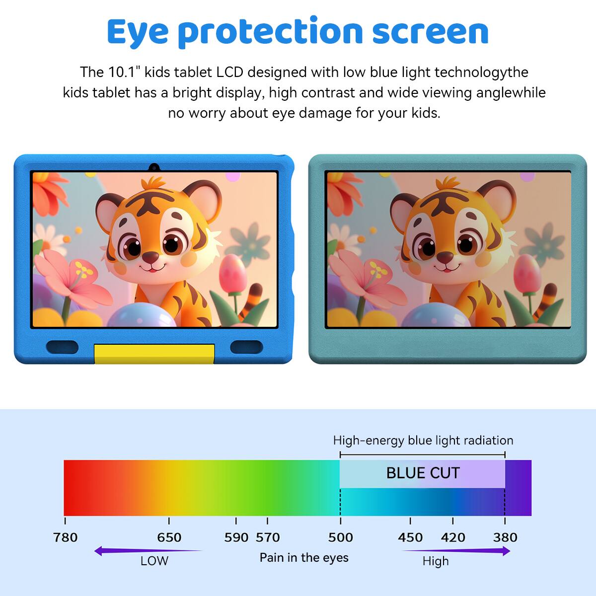 Eye protection screen

The 10.1" kids tablet LCD is designed with low blue light technology. The kids tablet has a bright display, high contrast, and wide viewing angle, while no worry about eye damage for your kids.

High-energy blue light radiation

BLUE CUT

780 650 590 570 500 Pain in the eyes 450 420 High 380