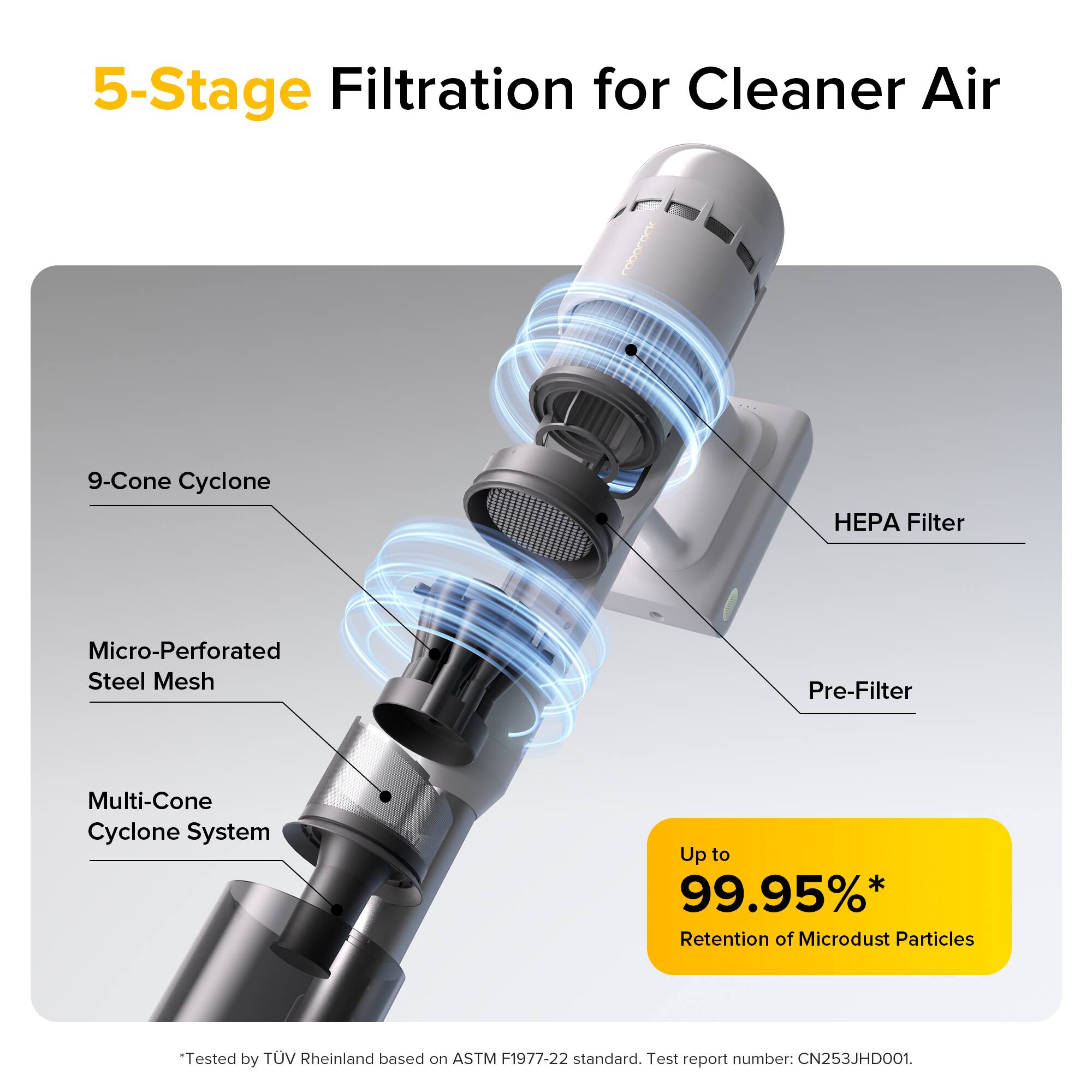 5-Stage Filtration for Cleaner Air

- 9-Cone Cyclone
- HP Filter
- Micro-Perforated Steel Mesh
- Pre-Filter
- Multi-Cone Cyclone System

Up to 99.95%* Retention of Microdust Particles

*Tested by TÜV Rheinland based on ASTM F1977-22 standard. Test report number: CN253JHD001.