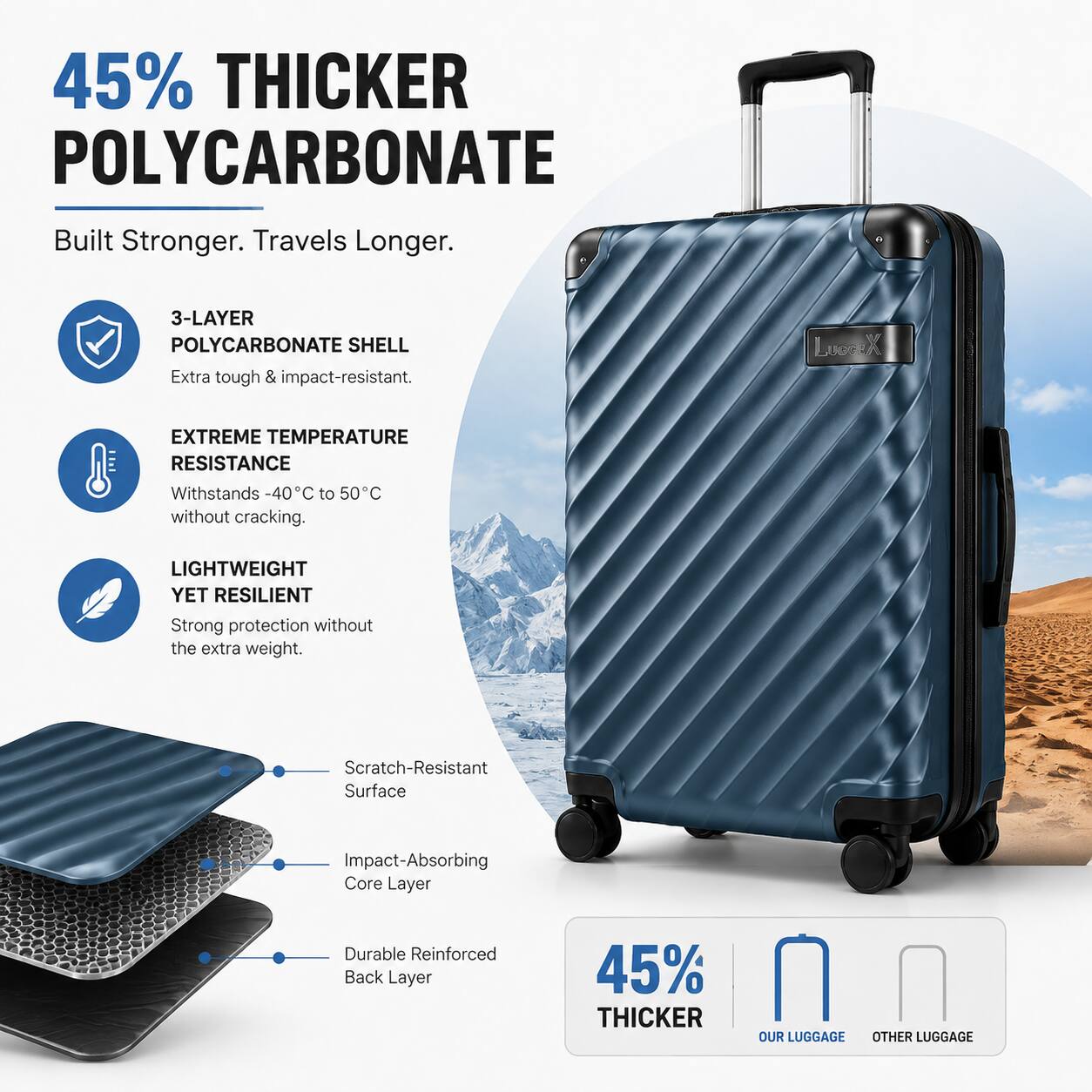 45% Thicker Polycarbonate  
Built Stronger. Travels Longer.  

3-Layer Polycarbonate Shell  
Extra tough & impact-resistant.  

Extreme Temperature Resistance  
Withstands -40°C to 50°C without cracking.  

Lightweight Yet Resilient  
Strong protection without the extra weight.  

Scratch-Resistant Surface  
Impact-Absorbing Core Layer  
Durable Reinforced Back Layer  

45% Thicker  
Our Luggage  
Other Luggage