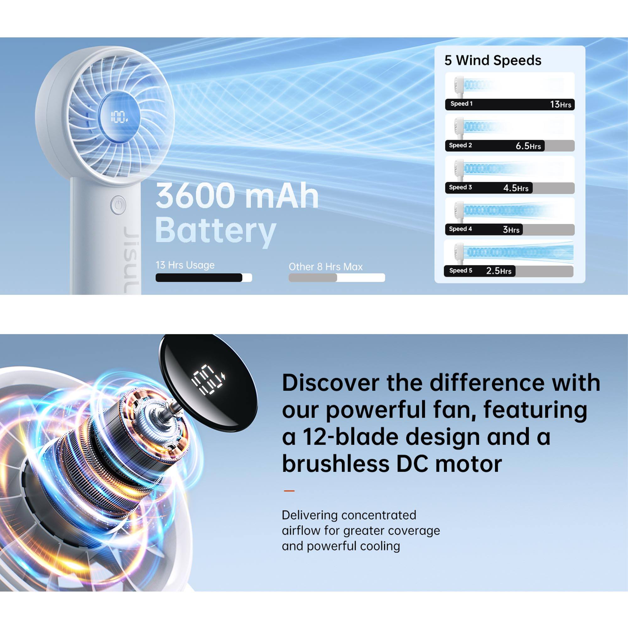 5 Wind Speeds

- Speed 1: 13 Hrs
- Speed 2: 6.5 Hrs
- Speed 3: 4.5 Hrs
- Speed 4: 3 Hrs
- Speed 5: 2.5 Hrs

3600 mAh Battery
13 Hrs Usage
Other: 8 Hrs Max

Discover the difference with our powerful fan, featuring a 12-blade design and a brushless DC motor
- Delivering concentrated airflow for greater coverage and powerful cooling