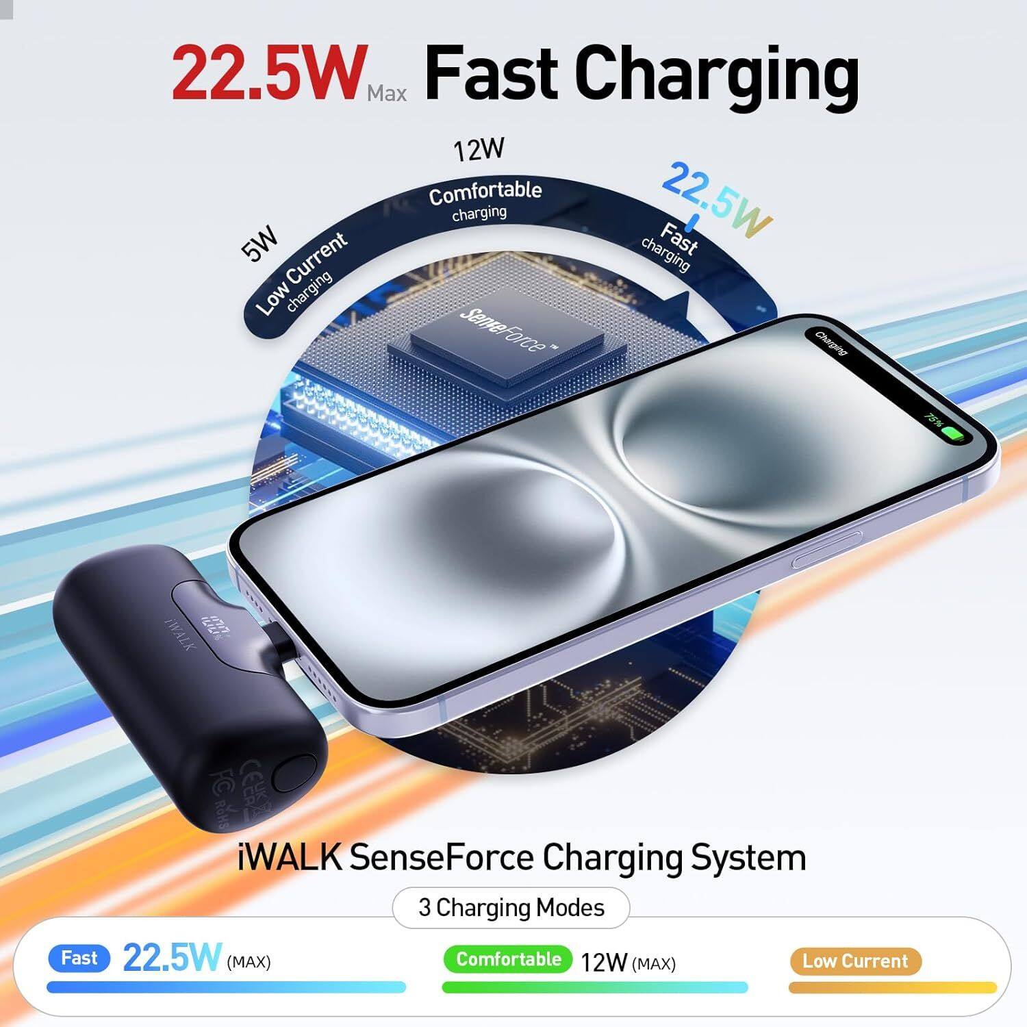 22.5W Max Fast Charging  
12W Comfortable  
5W Low Current  

iWALK SenseForce Charging System  
3 Charging Modes  
Fast 22.5W (MAX)  
Comfortable 12W (MAX)  
Low Current