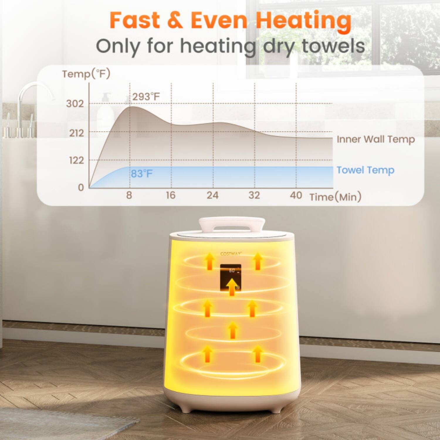 Fast & Even Heating  
Only for heating dry towels  

Temp (°F)  
302  
293°F  
212  
122  
83°F  

Inner Wall Temp  
Towel Temp  

Time (Min)  
0 8 16 24 32 40  

COSTWAY D0