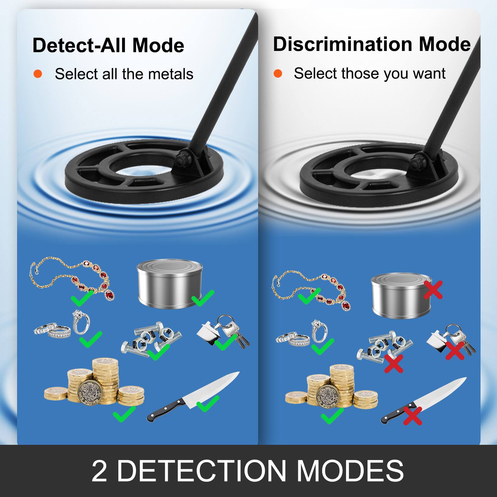 Detect-All Mode  
Select all the metals  

Discrimination Mode  
Select those you want  

2 DETECTION MODES