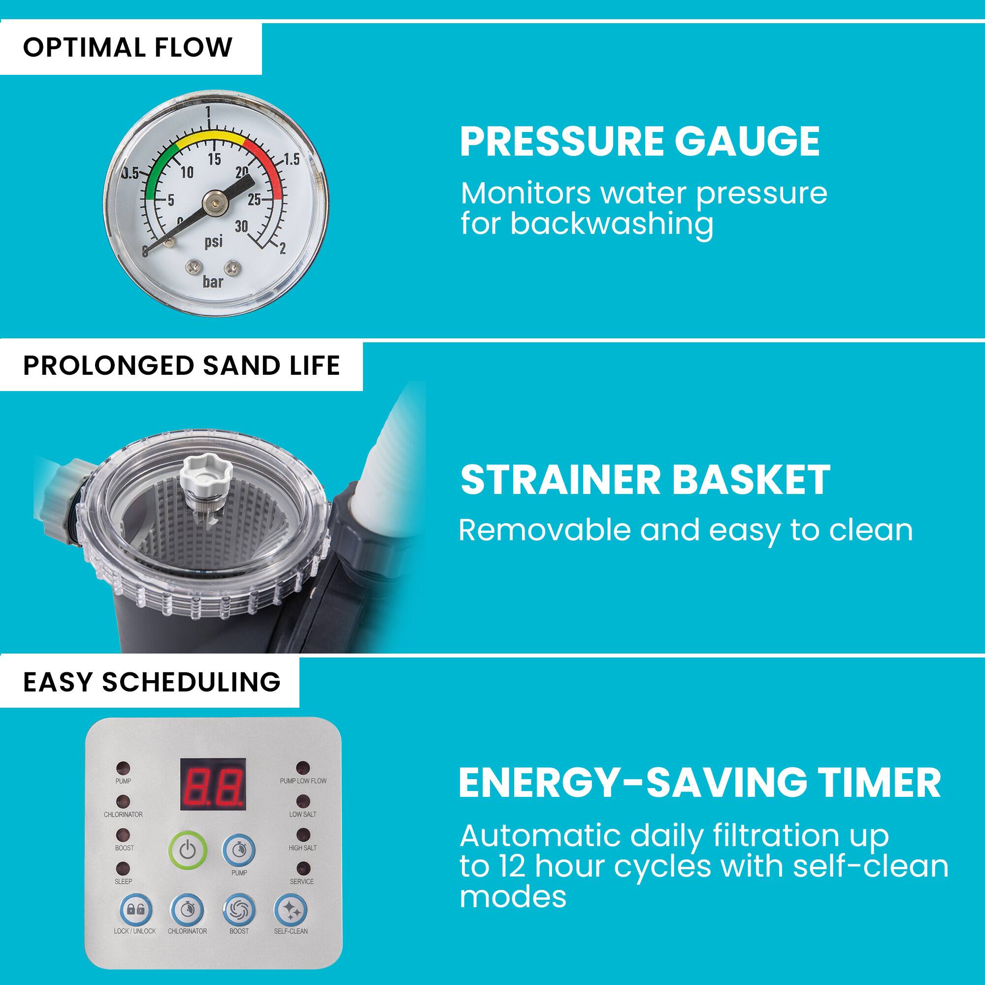 OPTIMAL FLOW

PRESSURE GAUGE
Monitors water pressure for backwashing

PROLONGED SAND LIFE

STRAINER BASKET
Removable and easy to clean

EASY SCHEDULING

ENERGY-SAVING TIMER
Automatic daily filtration up to 12 hour cycles with self-clean modes