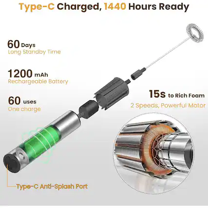 Type-C Charged, 1440 Hours Ready
- 60 Days Long Standby Time
- 1200 mAh Rechargeable Battery
- 60 uses One charge
- 15s to Rich Foam
- 2 Speeds, Powerful Motor
- Type-C Anti-Splash Port