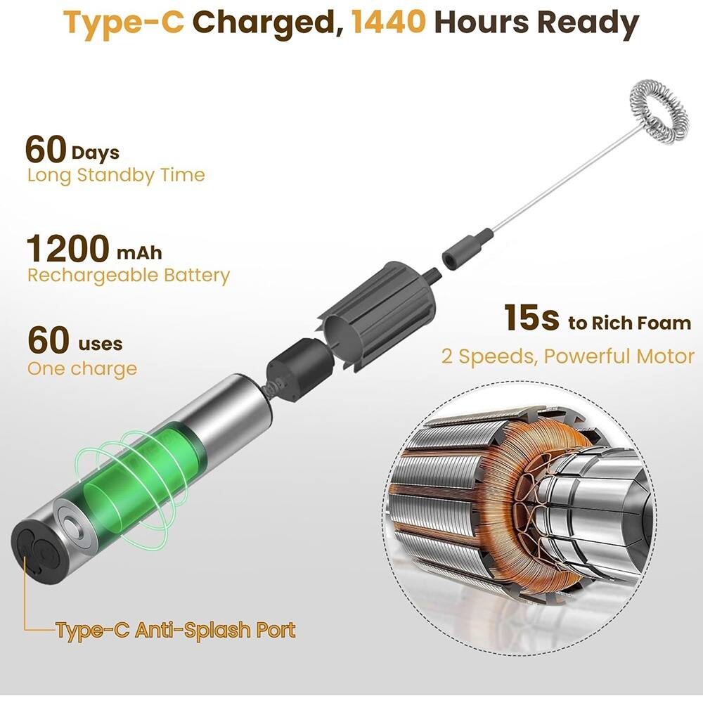 Type-C Charged, 1440 Hours Ready

- 60 Days Long Standby Time
- 1200 mAh Rechargeable Battery
- 60 uses One charge
- 15s to Rich Foam
- 2 Speeds, Powerful Motor
- Type-C Anti-Splash Port