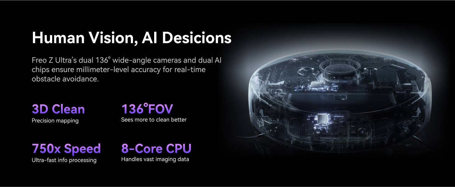 Human Vision, AI Decisions Freo Z Ultra's dual 136° wide-angle cameras and dual AI chips ensure millimeter-level accuracy for real-time obstacle avoidance. 3D Clean Precision mapping 136° FOV Sees more to clean better 750x Speed 8-Core CPU Ultra-fast info processing Handles vast imaging data