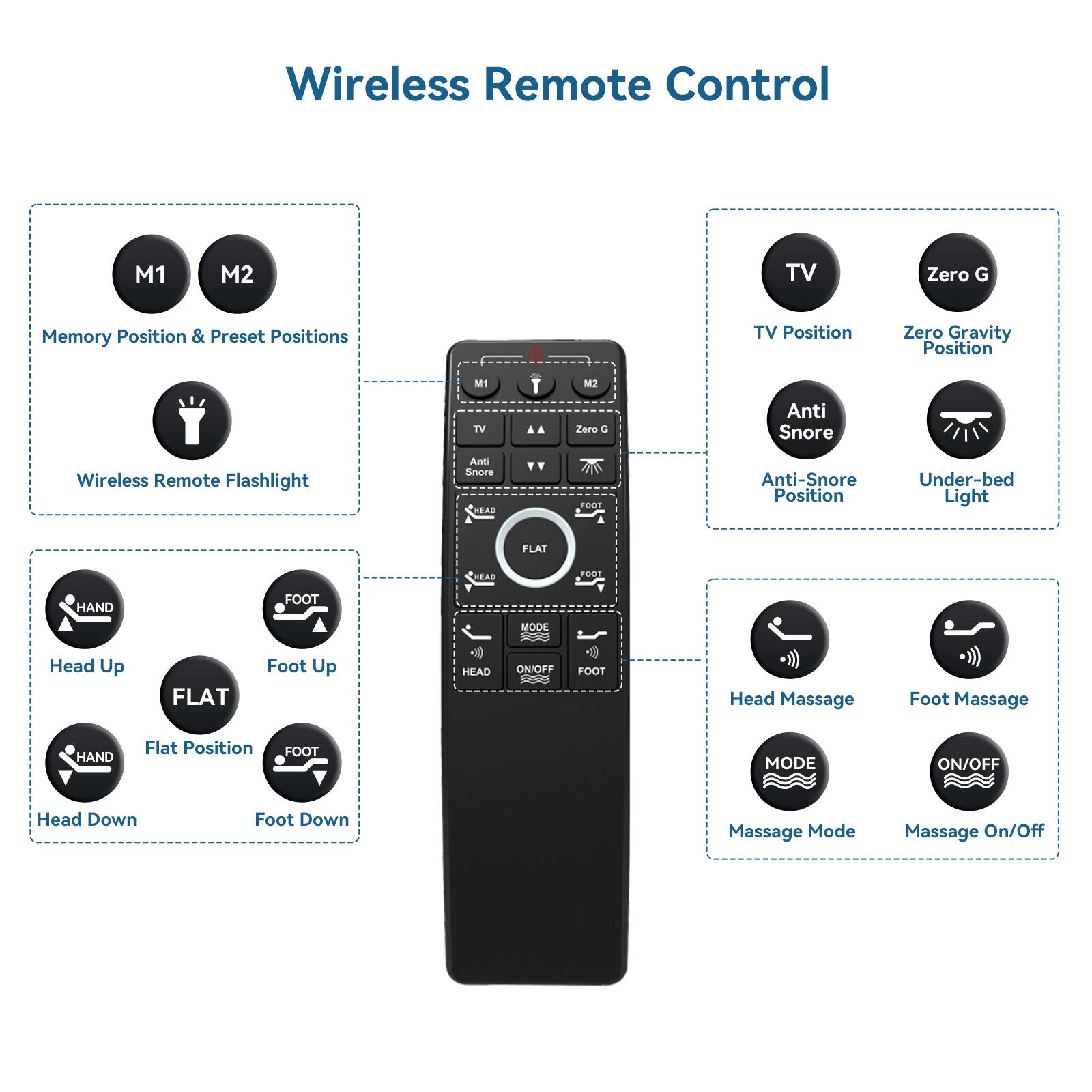 Wireless Remote Control

M1 M2
Memory Position & Preset Positions
TV Position
Zero Gravity Position
Wireless Remote Flashlight
Anti Snore
Anti-Snore Position
Under-bed Light
FLAT
HEAD
FOOT
HAND
FOOT
MODE
Head Up
Flat Position
Foot Up
Head Massage
Foot Massage
Flat Position
Foot Down
Head Down
Massage Mode
Massage On/Off