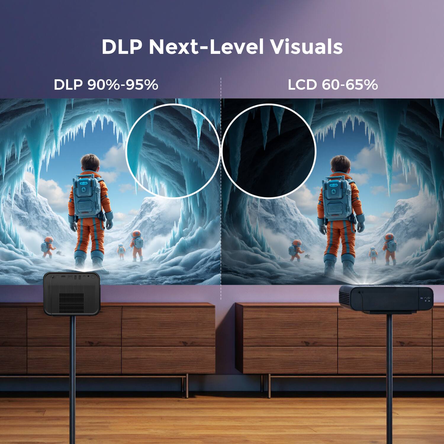 DLP Next-Level Visuals

DLP 90%-95%

LCD 60-65%