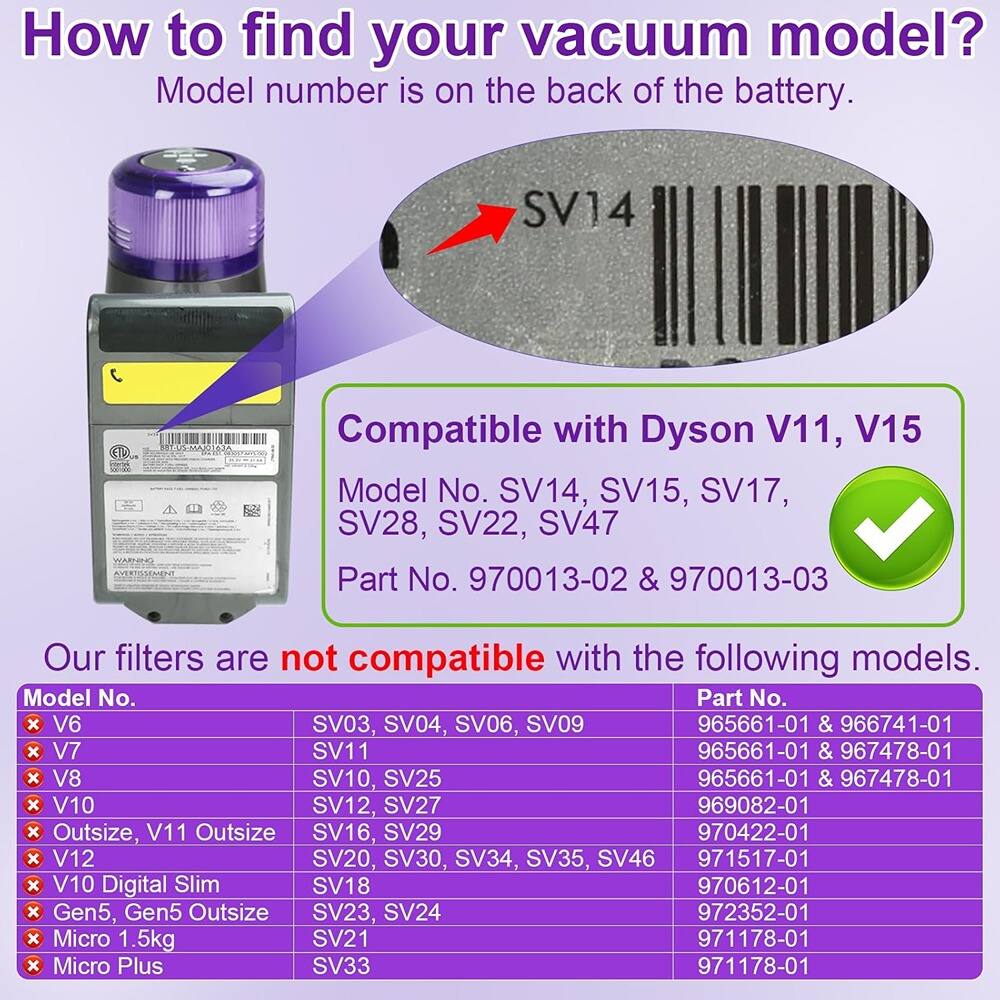 **How to find your vacuum model?**

Model number is on the back of the battery.

---

**Compatible with Dyson V11, V15**

Model No. SV14, SV15, SV17, SV28, SV22, SV47

Part No. 970013-02 & 970013-03

---

**Our filters are not compatible with the following models.**

| Model No. | Part No. |
| --- | --- |
| V6 | SV03, SV04, SV06, SV09 | 965661-01 & 966741-01 |
| V7 | SV11 | 965661-01 & 967478-01 |
| V8 | SV10, SV25 | 965661-01 & 967478-01 |
| V10 | SV12, SV27 | 969082-01 |
| Outsize, V11 Outsize | SV16,