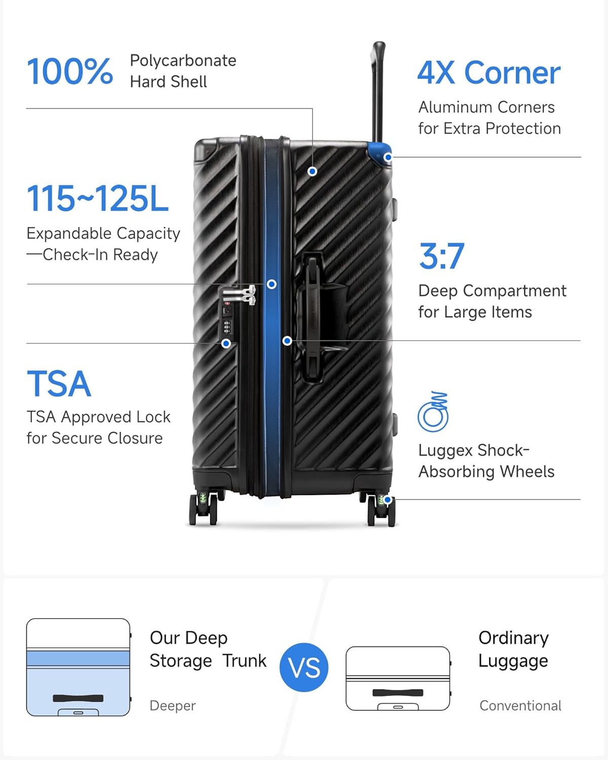- Polycarbonate 100% Hard Shell
- 4X Corner Aluminum Corners for Extra Protection
- 115~125L Expandable Capacity - Check-In Ready
- 3:7 Deep Compartment for Large Items
- TSA Approved Lock for Secure Closure
- Luggex Shock-Absorbing Wheels
- Our Deep Storage Trunk VS Ordinary Luggage
- Deeper Conventional