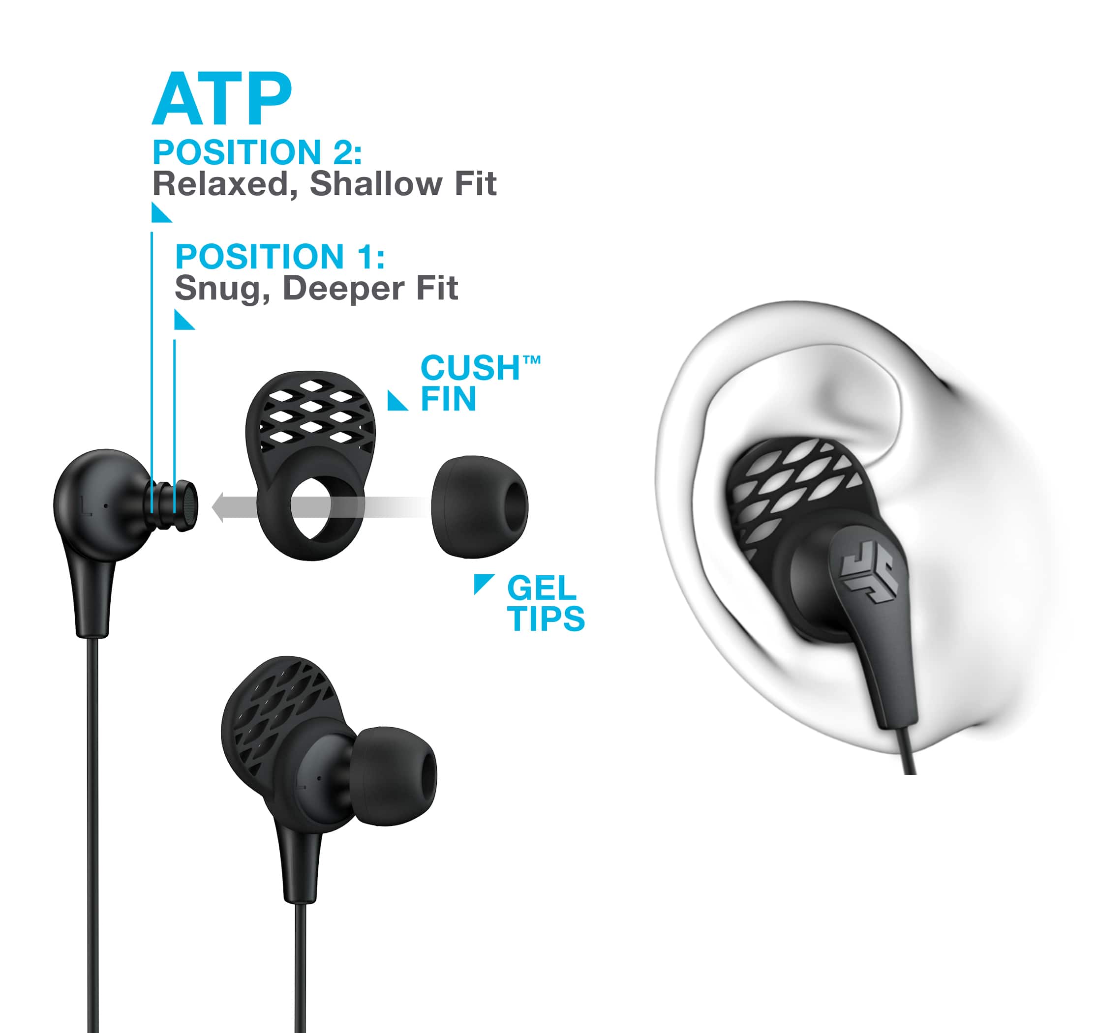 The image shows a pair of earbuds with a diagram explaining the different positions and fits. Position 1 is a snug, deeper fit, while Position 2 is a relaxed, shallow fit. The earbuds also come with cush tips for added comfort.