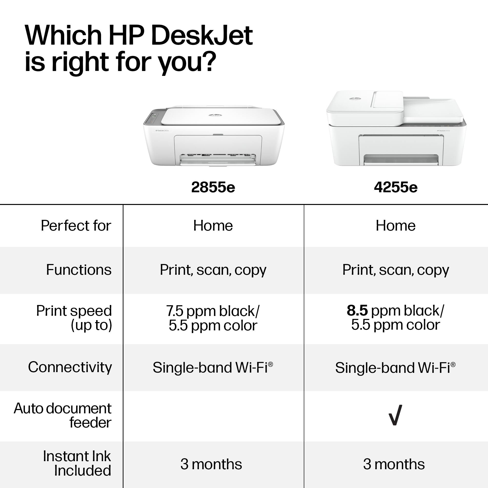 Which HP DeskJet is right for you?

| 2855e | 4255e |
|-------|-------|
| Perfect for | Home | Home |
| Functions | Print, scan, copy | Print, scan, copy |
| Print speed (up to) | 7.5 ppm black/ 5.5 ppm color | 8.5 ppm black/ 5.5 ppm color |
| Connectivity | Single-band Wi-Fi® | Single-band Wi-Fi® |
| Auto document feeder | | ✓ |
| Instant Ink Included | 3 months | 3 months |