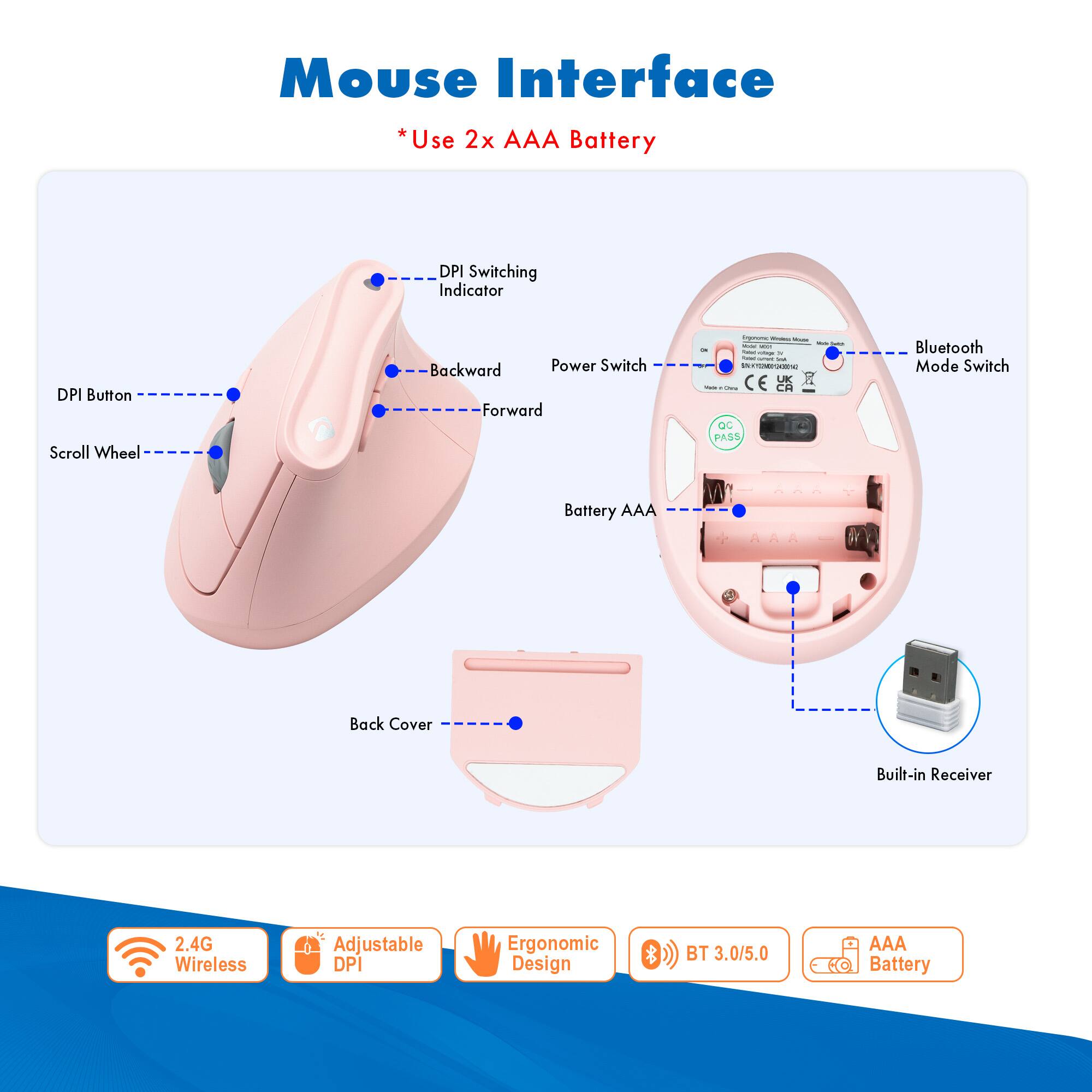 Mouse Interface  
*Use 2x AAA Battery  

- DPI Switching Indicator  
- DPI Button  
- Scroll Wheel  
- Backward  
- Forward  
- Power Switch  
- Bluetooth Mode Switch  
- Battery AAA  
- Back Cover  
- Built-in Receiver  

2.4G Wireless  
Adjustable DPI  
Ergonomic Design  
BT 3.0/5.0  
AAA Battery