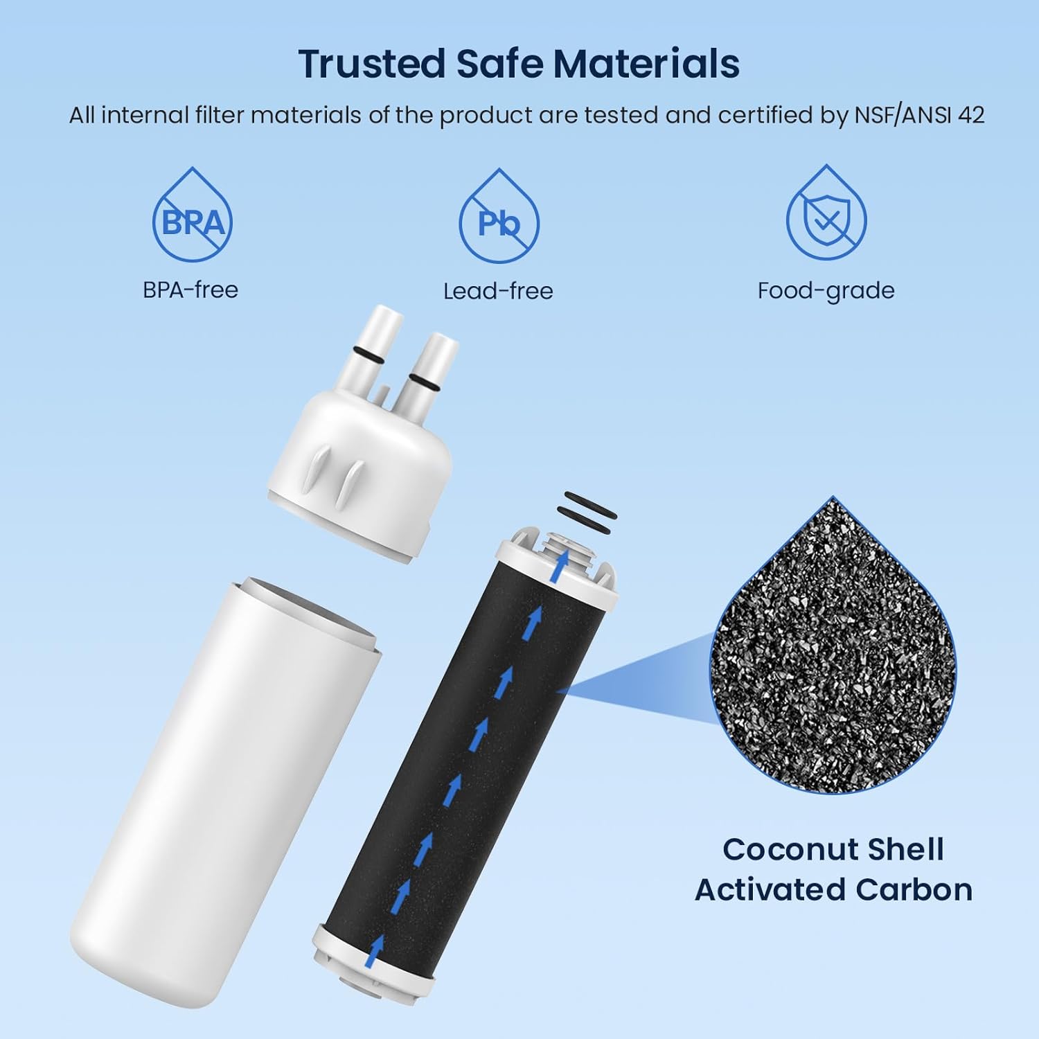 Trusted Safe Materials

All internal filter materials of the product are tested and certified by NSF/ANSI 42

- BPA-free
- Lead-free
- Food-grade

Coconut Shell Activated Carbon