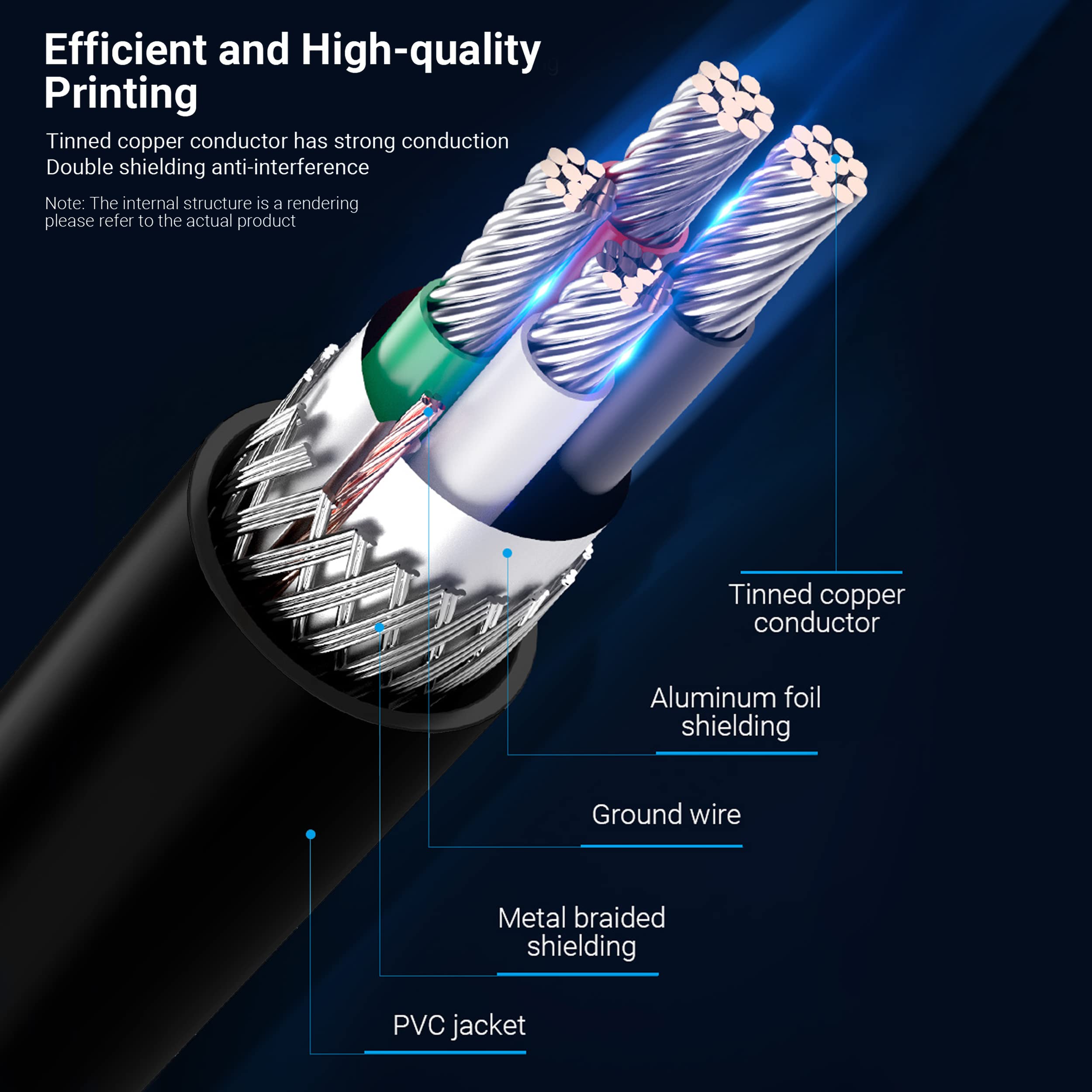 Efficient and High-quality Printing

Tinned copper conductor has strong conduction  
Double shielding anti-interference  
Note: The internal structure is a rendering, please refer to the actual product

- Tinned copper conductor
- Aluminum foil shielding
- Ground wire
- Metal braided shielding
- PVC jacket