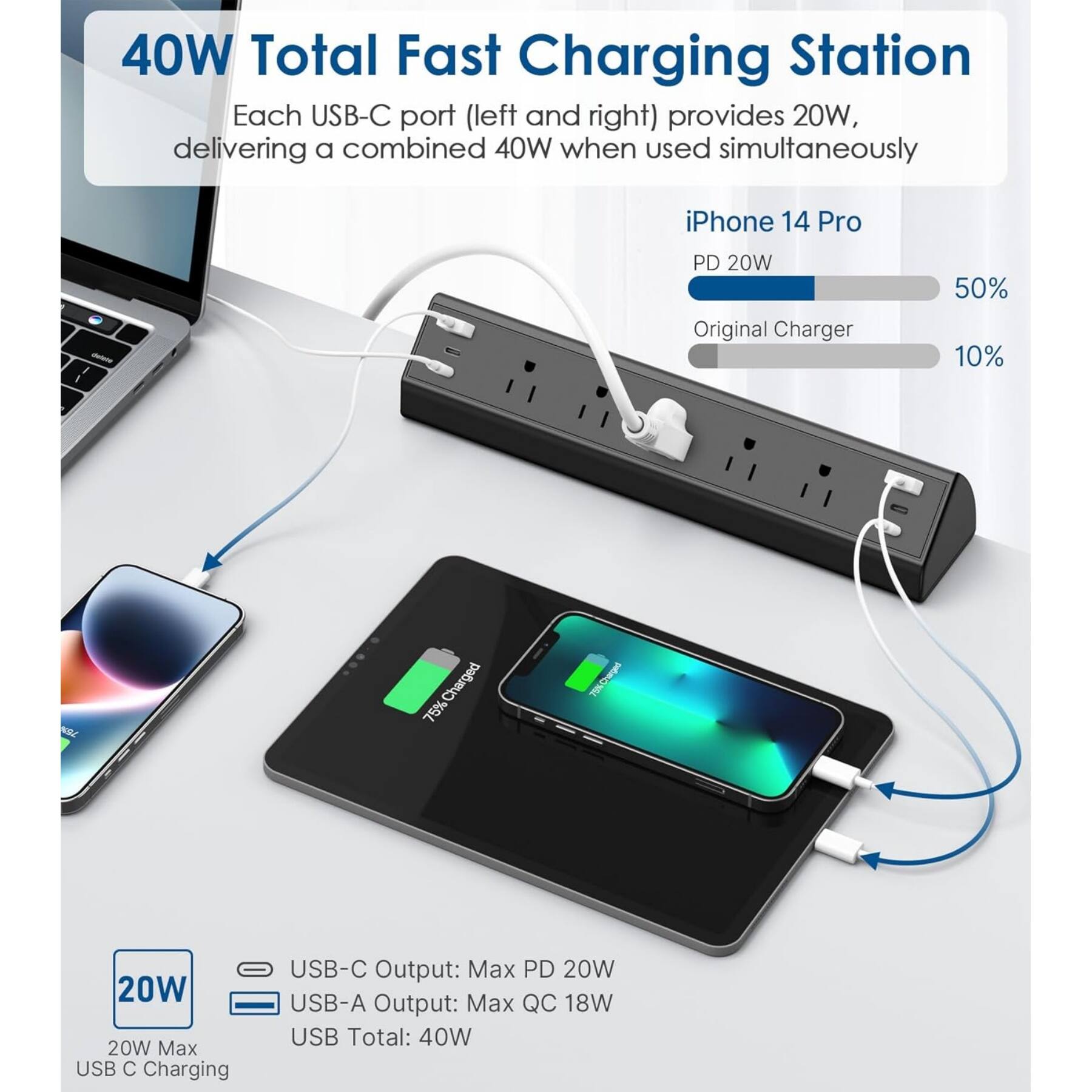 40W Total Fast Charging Station  
Each USB-C port (left and right) provides 20W, delivering a combined 40W when used simultaneously  

iPhone 14 Pro  
PD 20W  
50%  

Original Charger  
10%  

USB-C Output: Max PD 20W  
USB-A Output: Max QC 18W  
USB Total: 40W  

20W Max USB C Charging